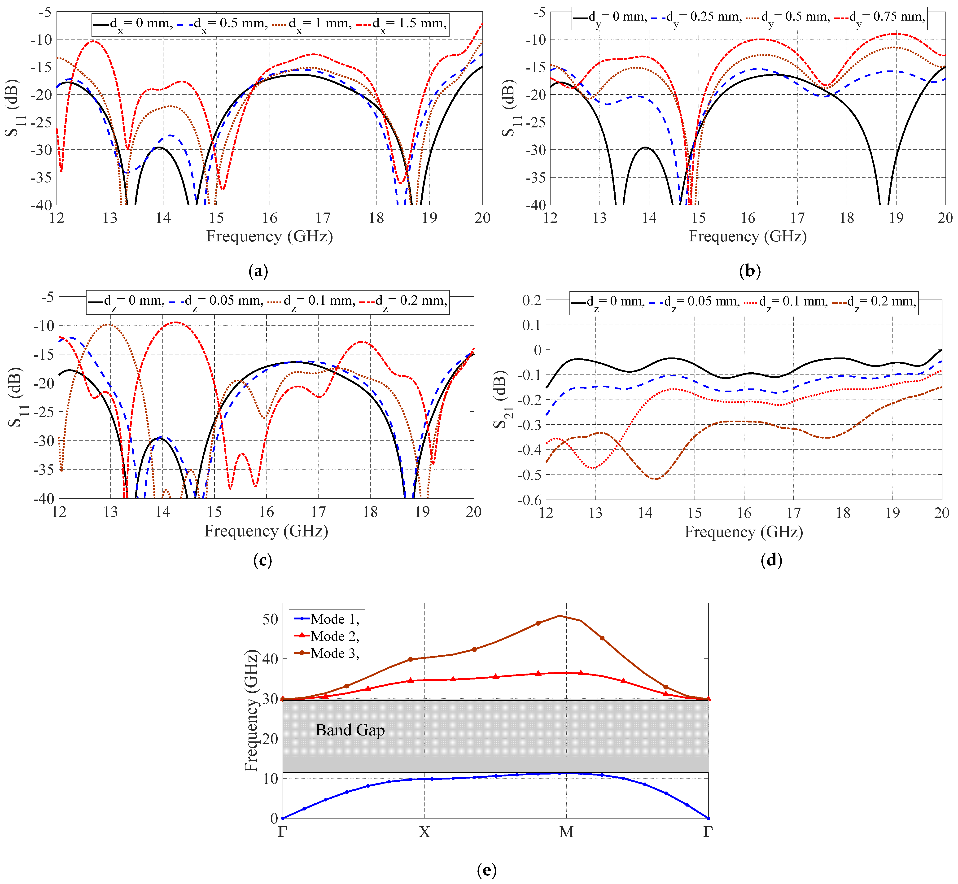 Sensors 21 05396 g008 550