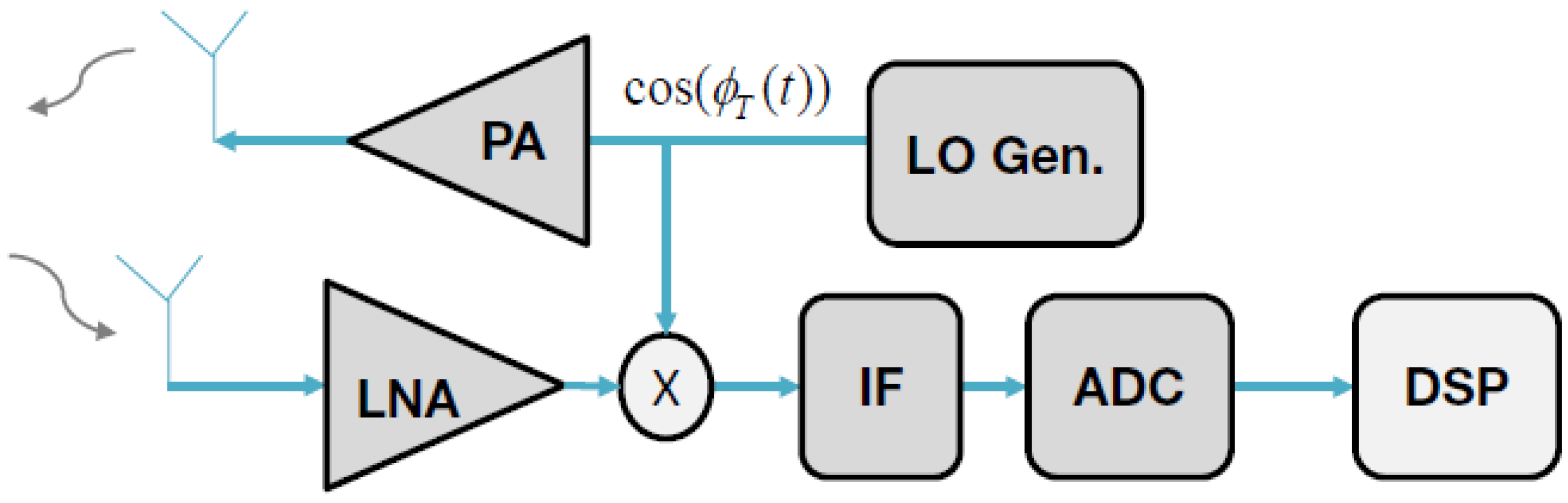 Sensors 21 05397 g005 550