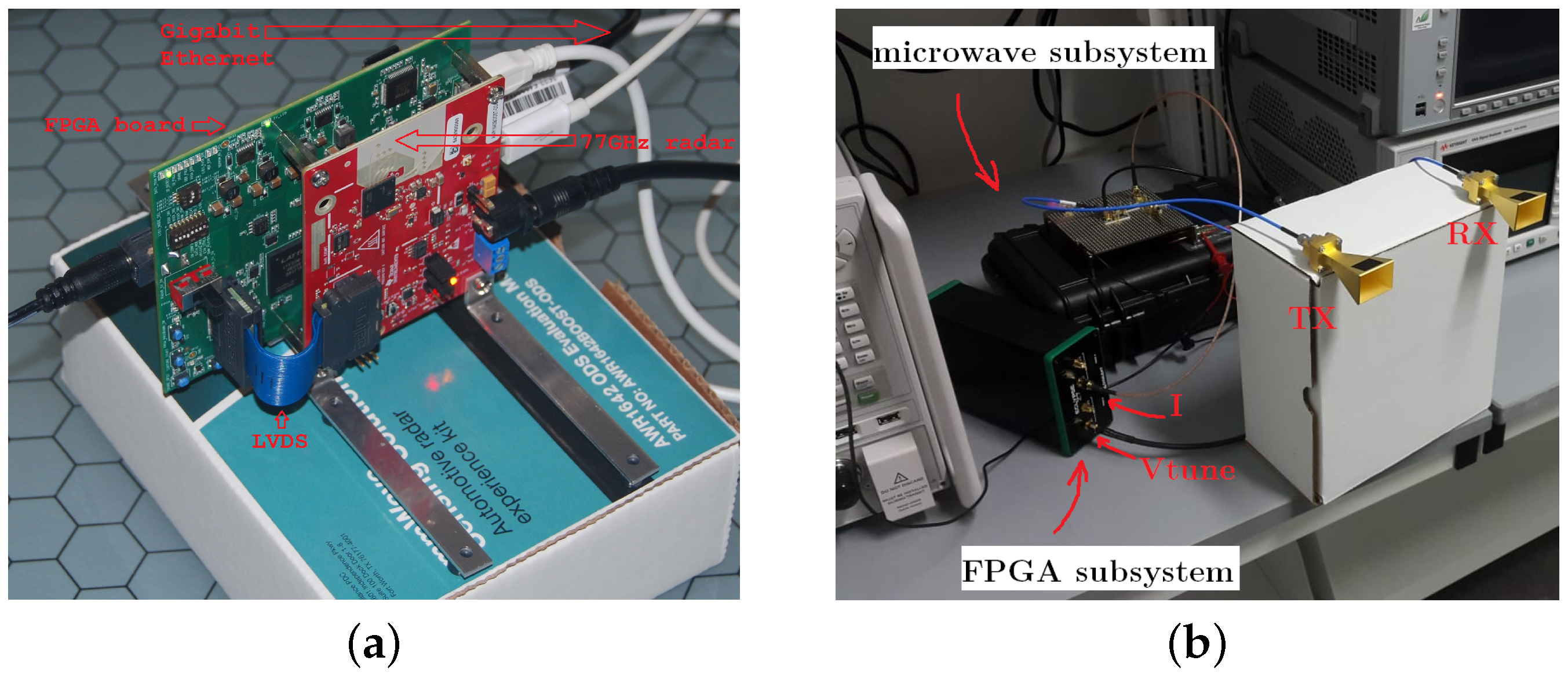 Sensors 21 05397 g006 550