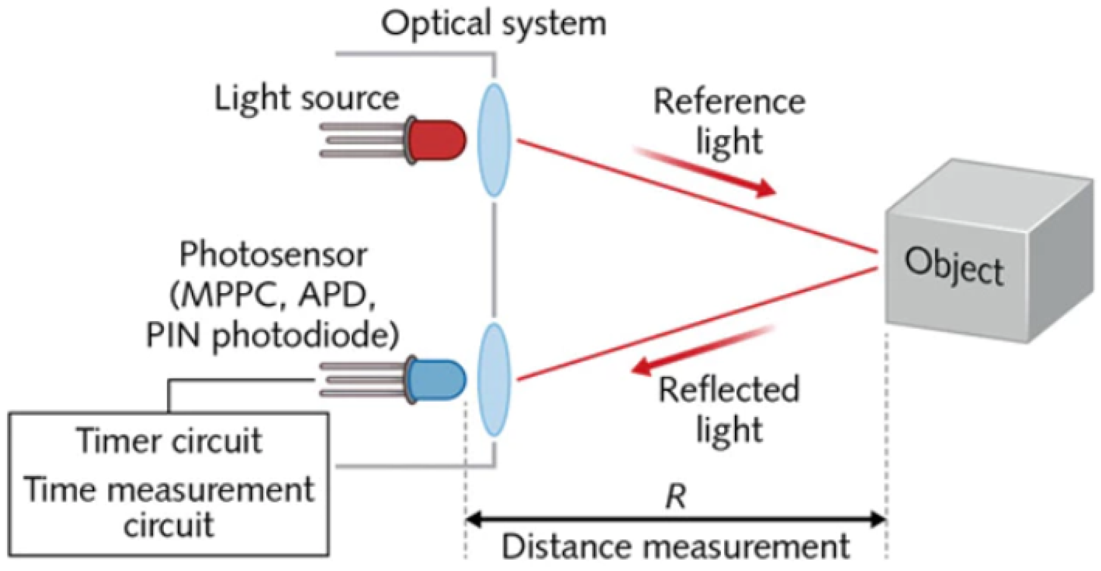 Sensors 21 05397 g007 550