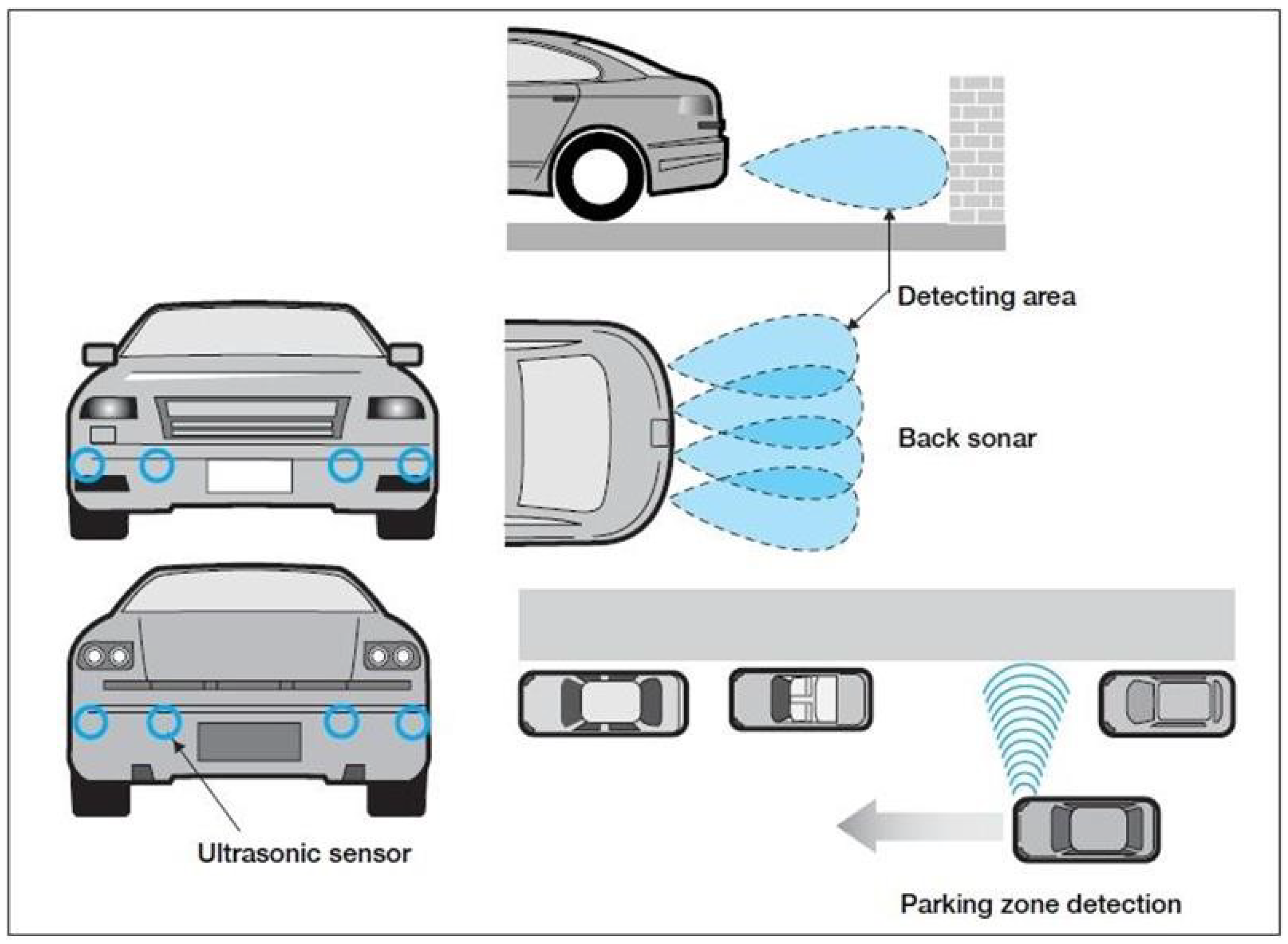 Sensors Free FullText An Overview of Autonomous Vehicles Sensors