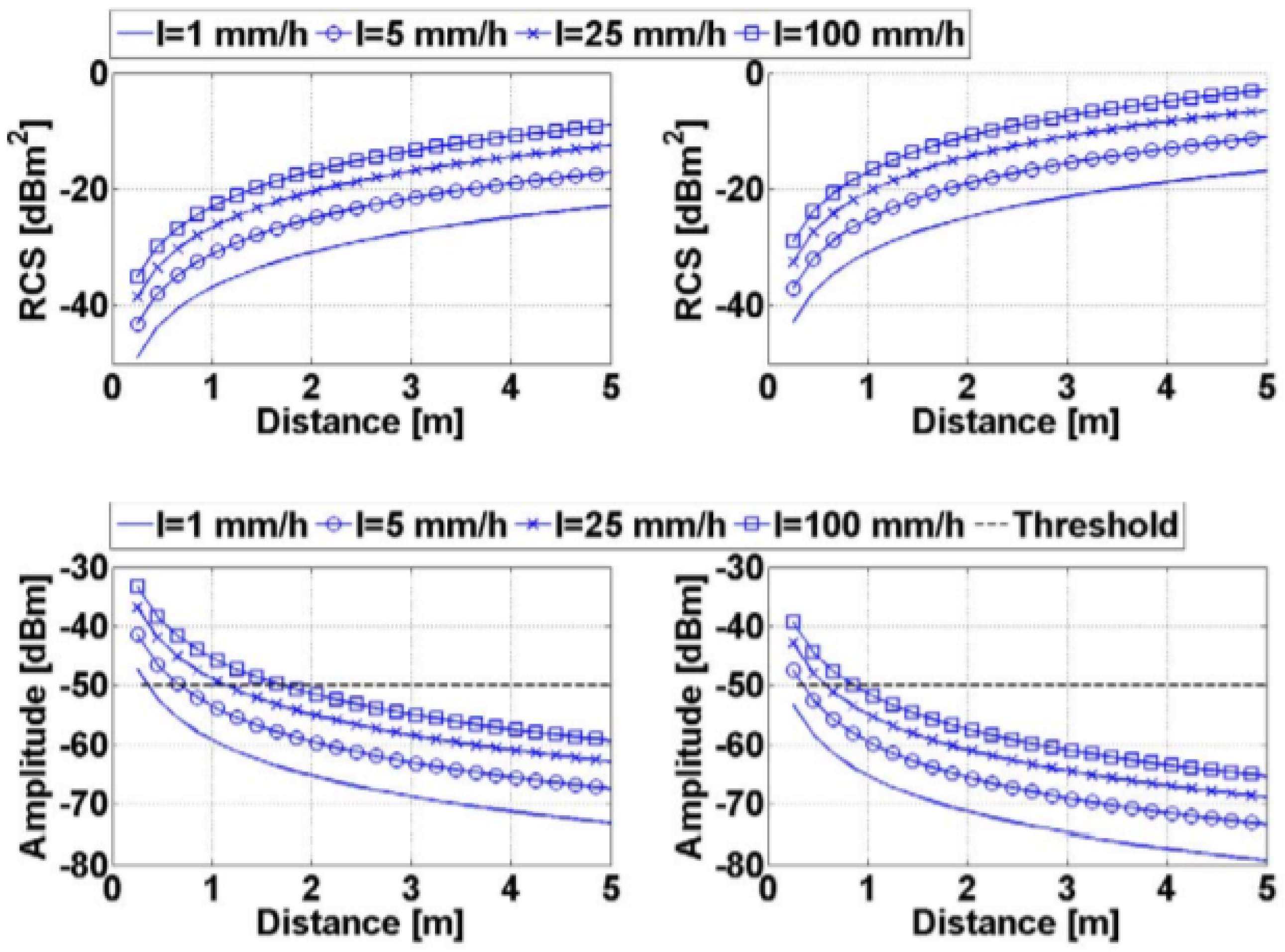 Sensors 21 05397 g011 550