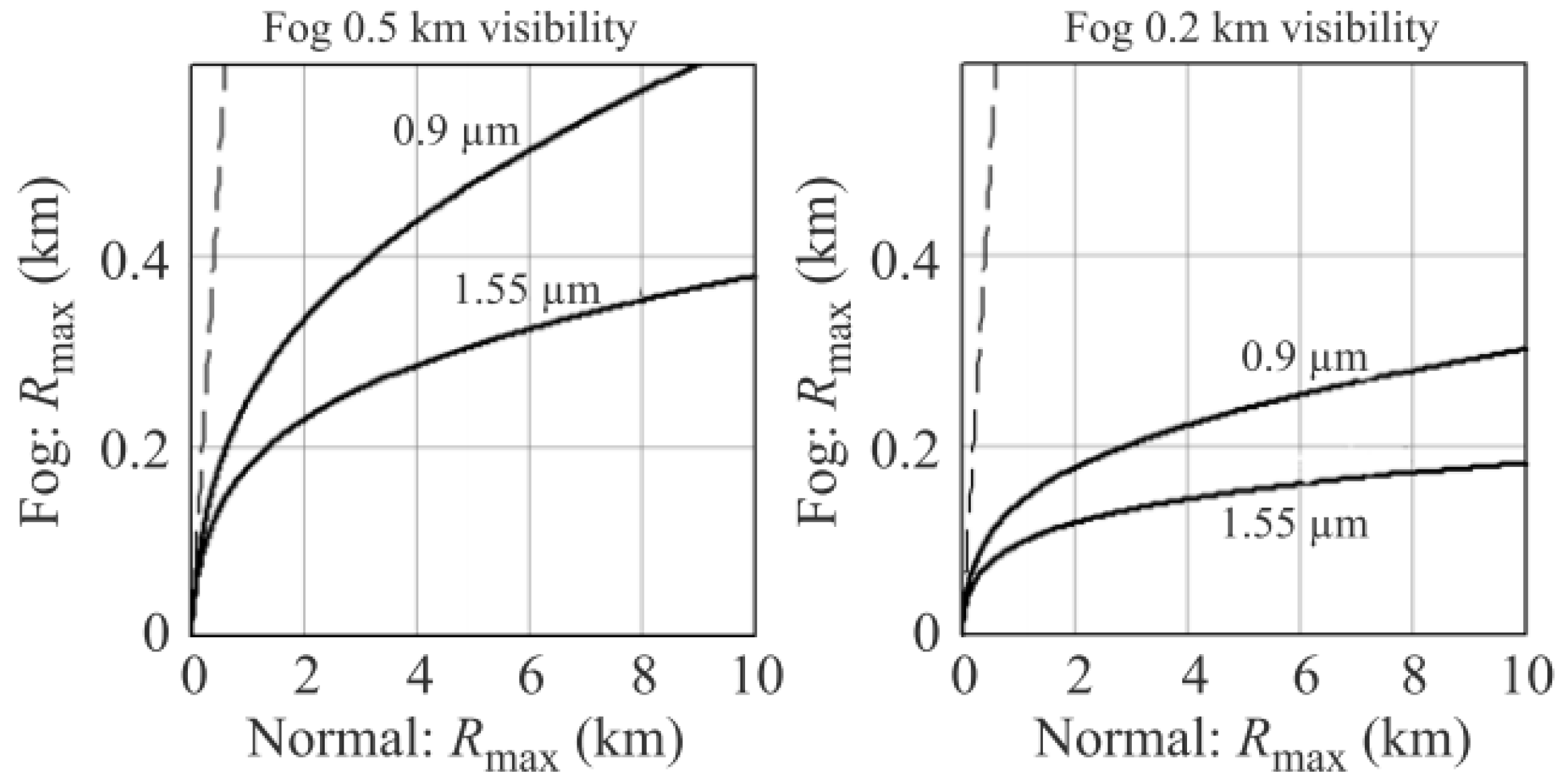 Sensors 21 05397 g012 550