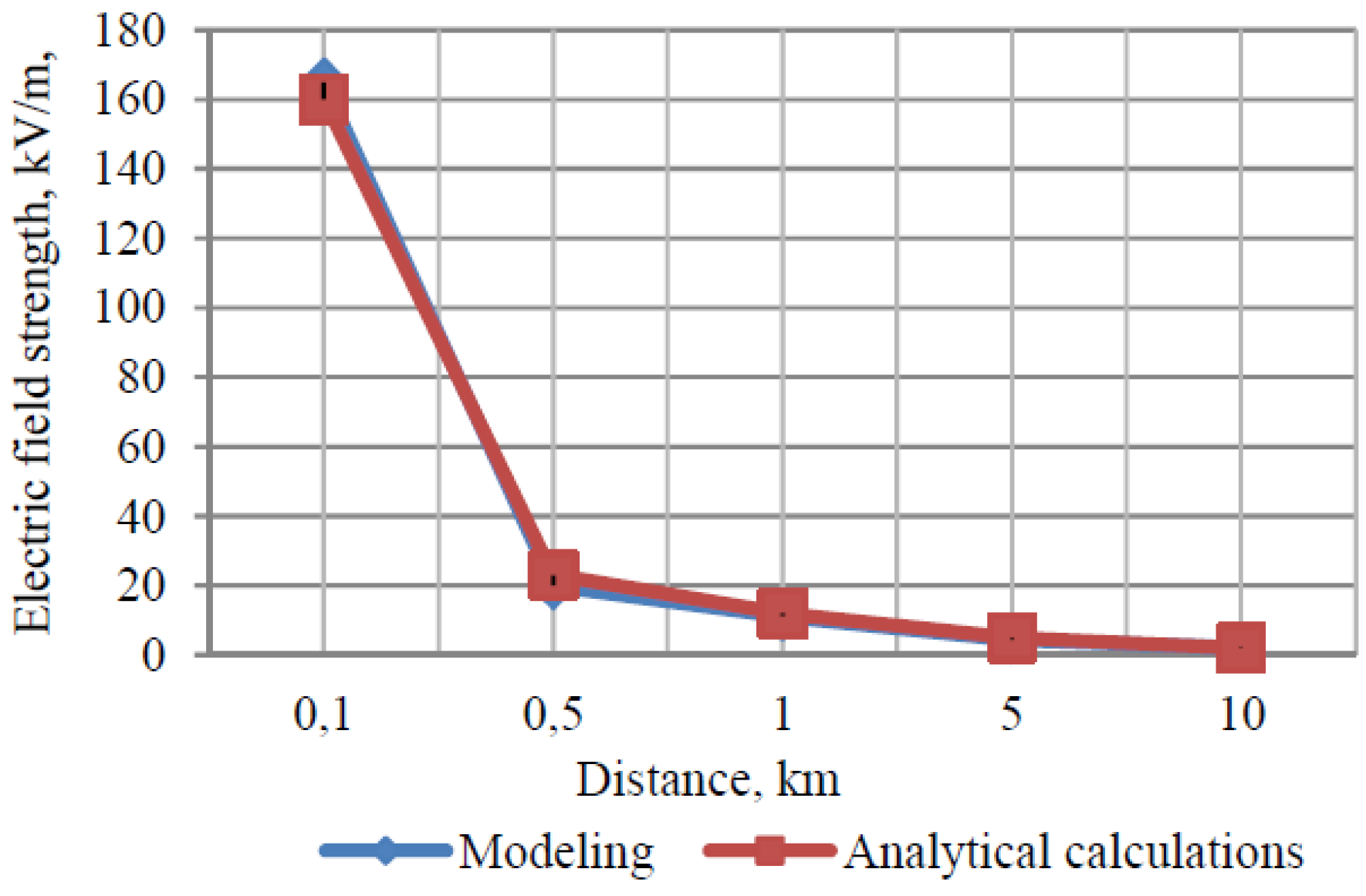 Sensors 21 05397 g014 550
