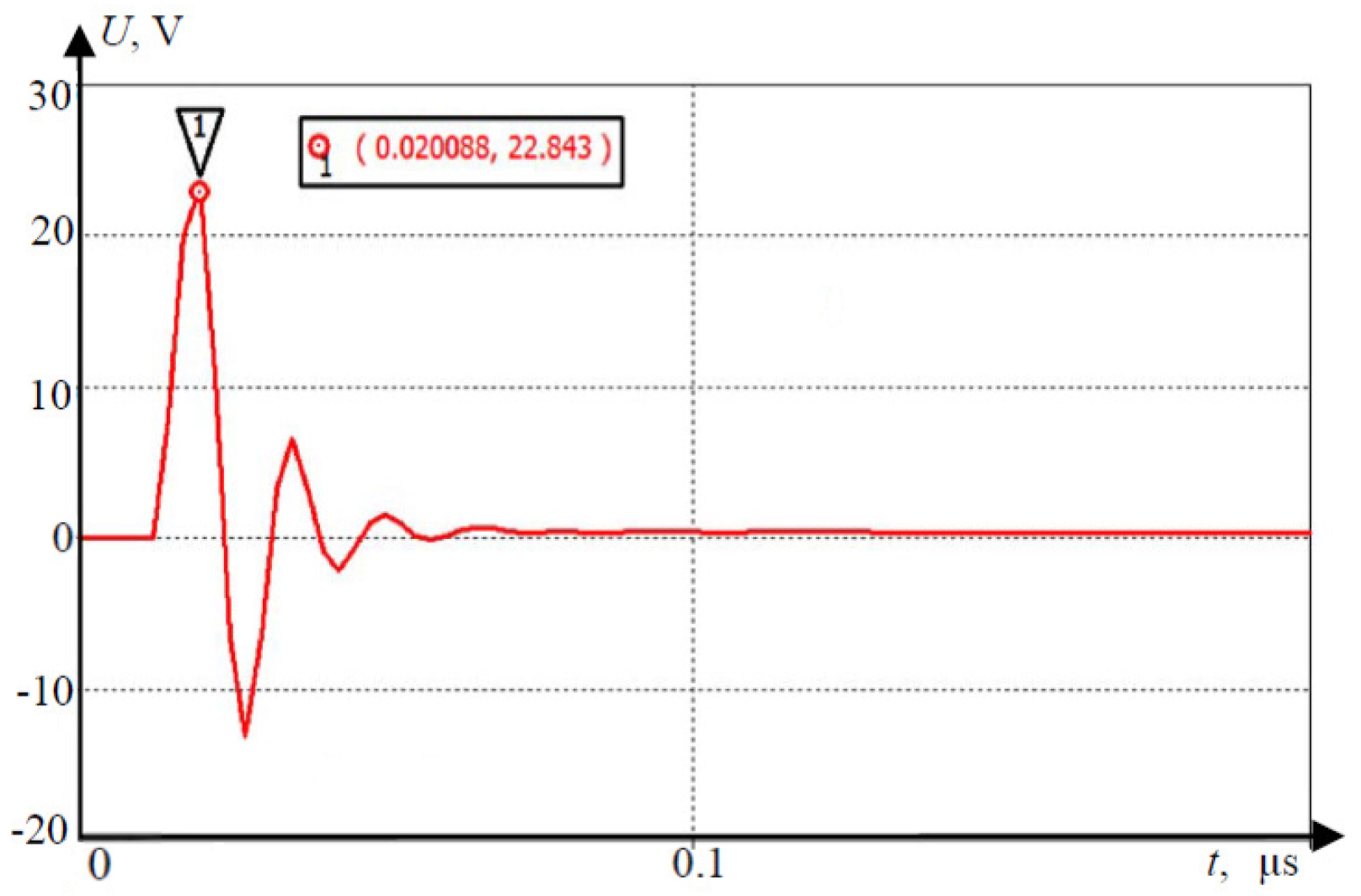 Sensors 21 05397 g016 550