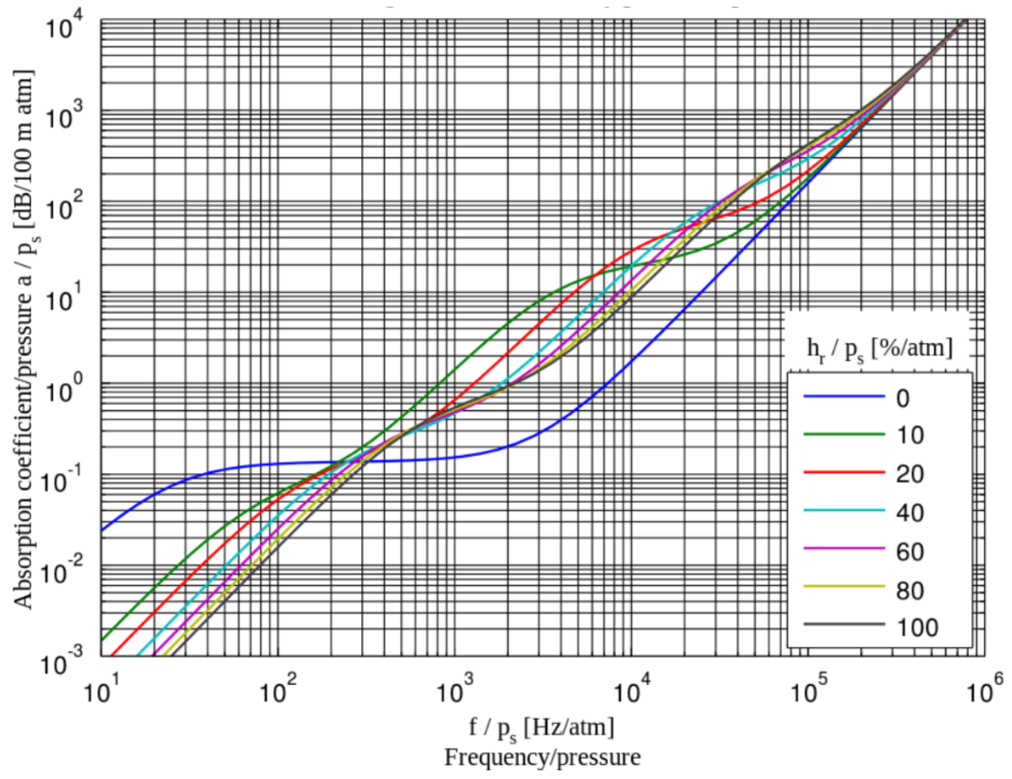 Sensors 21 05397 g017 550