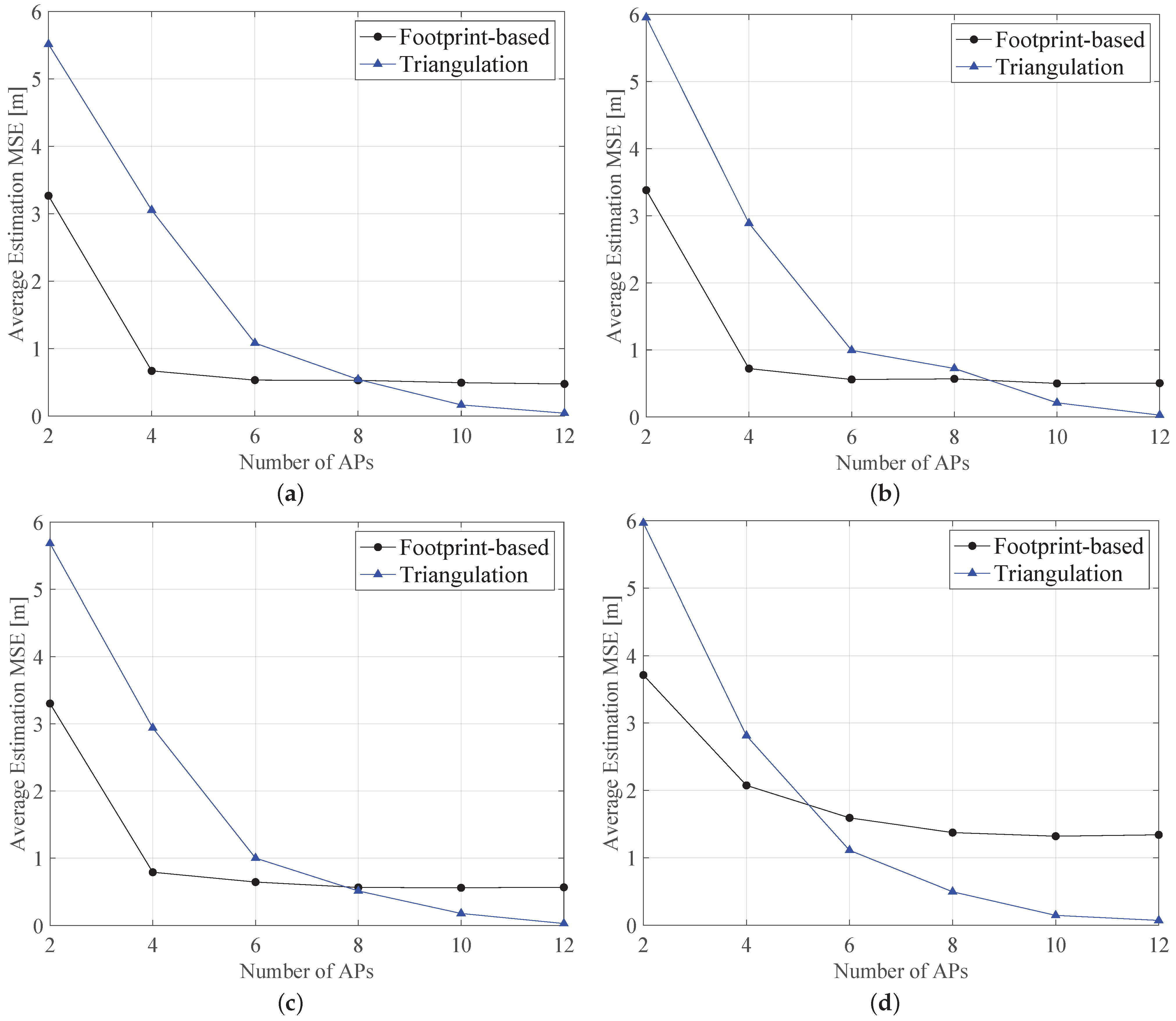 Sensors 21 05398 g007 550