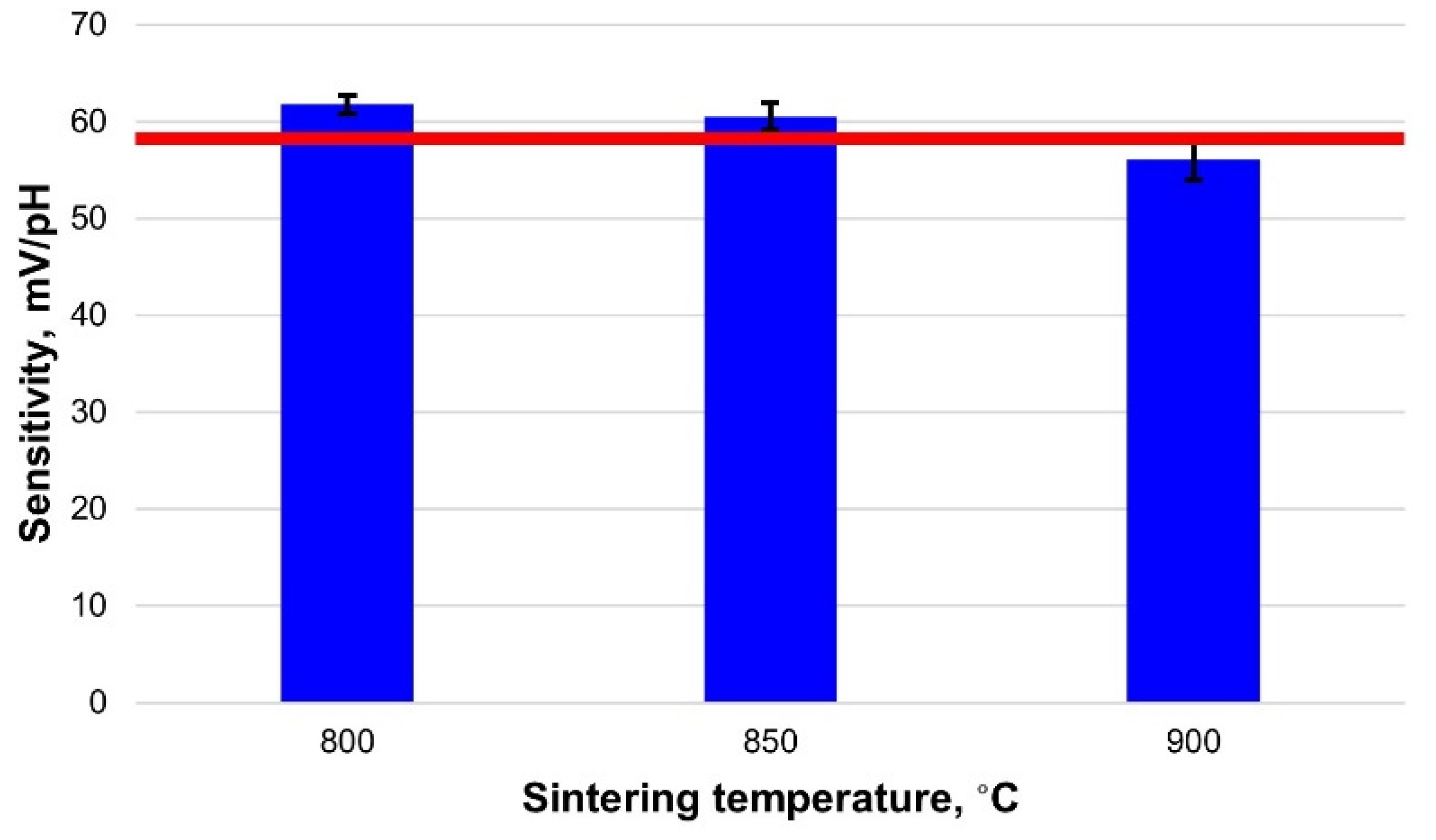 Sensors 21 05399 g004 550