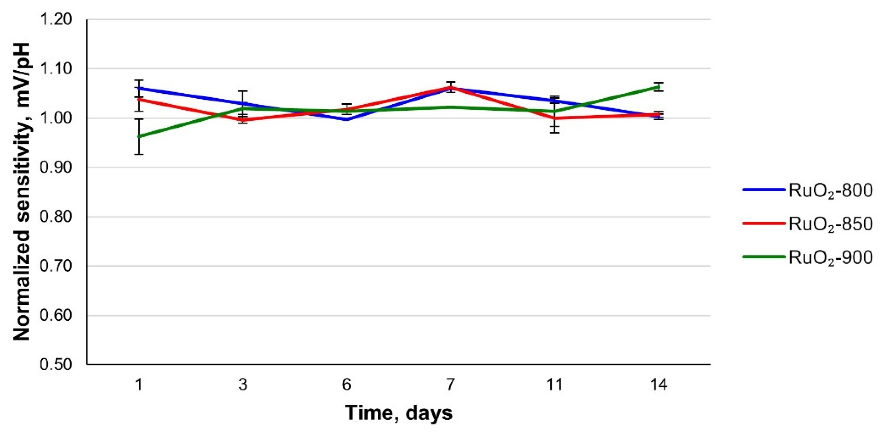 Sensors 21 05399 g005 550