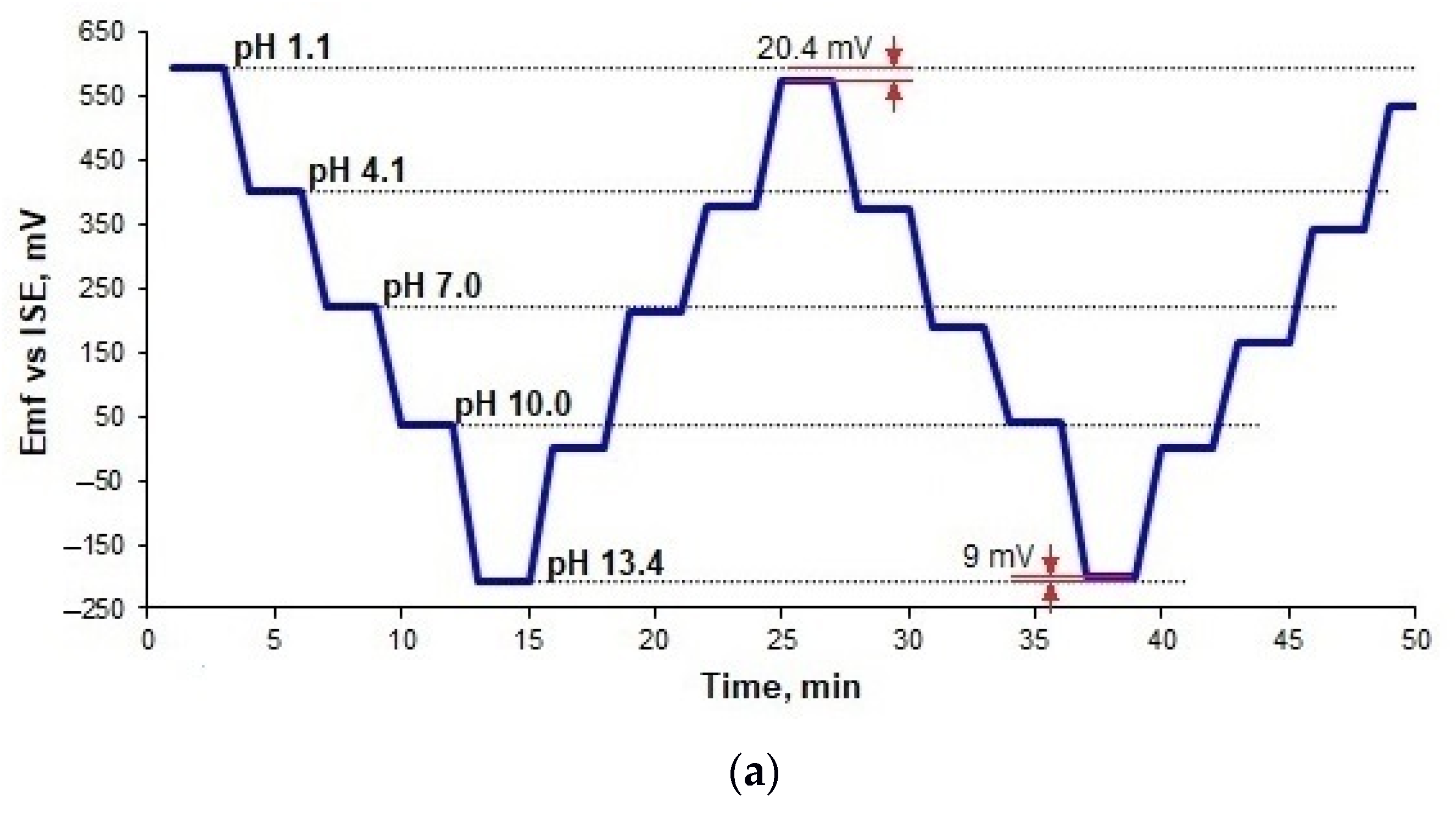 Sensors 21 05399 g006a 550