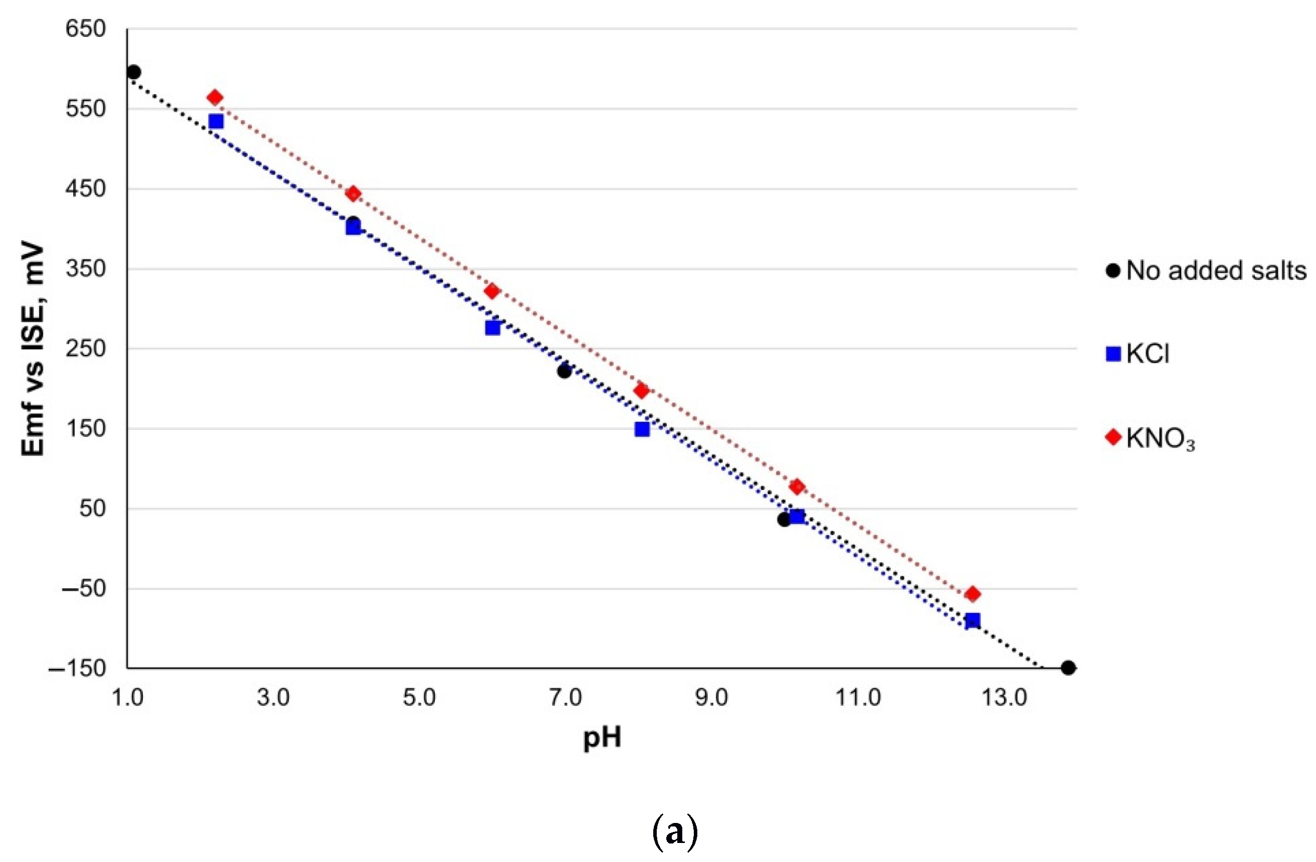 Sensors 21 05399 g007a 550