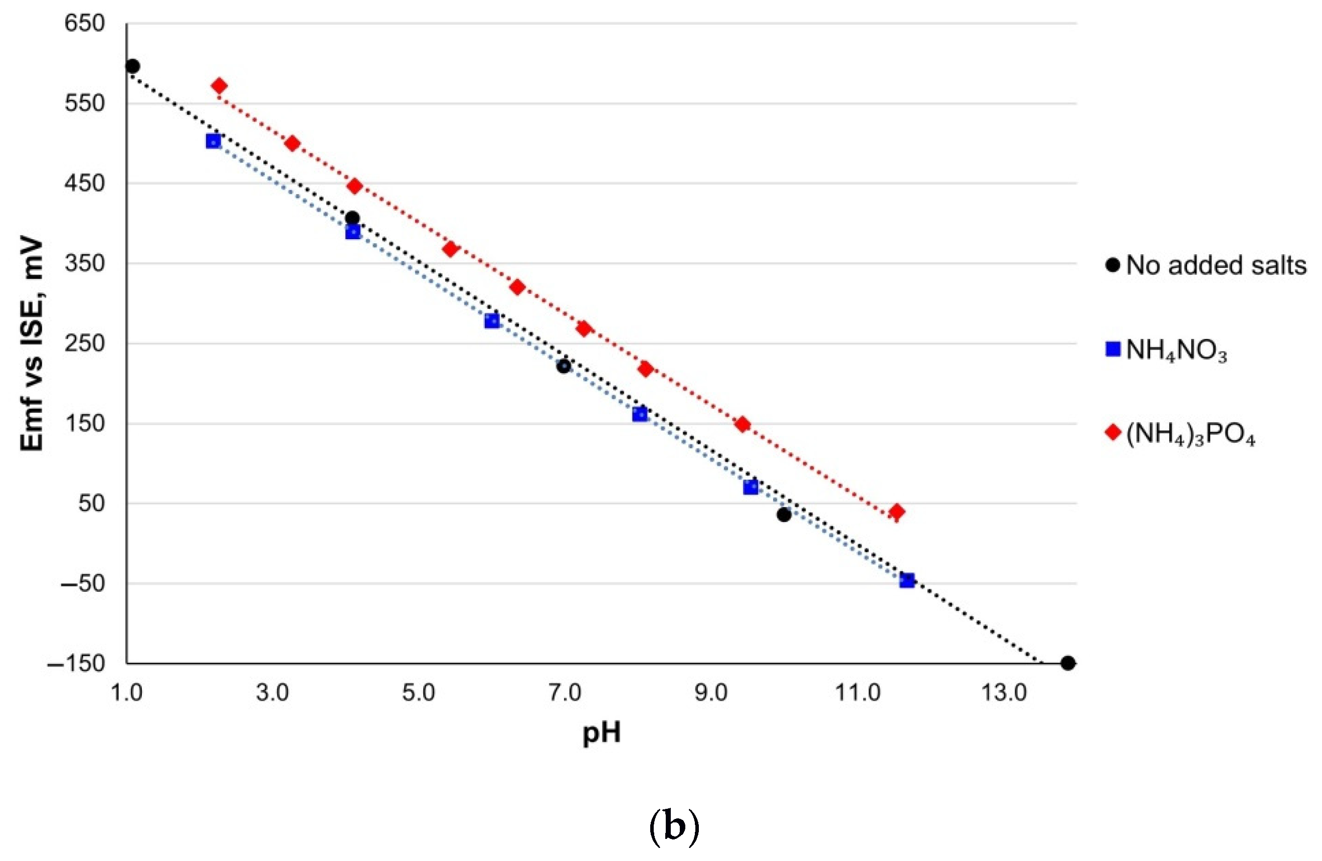 Sensors 21 05399 g007b 550