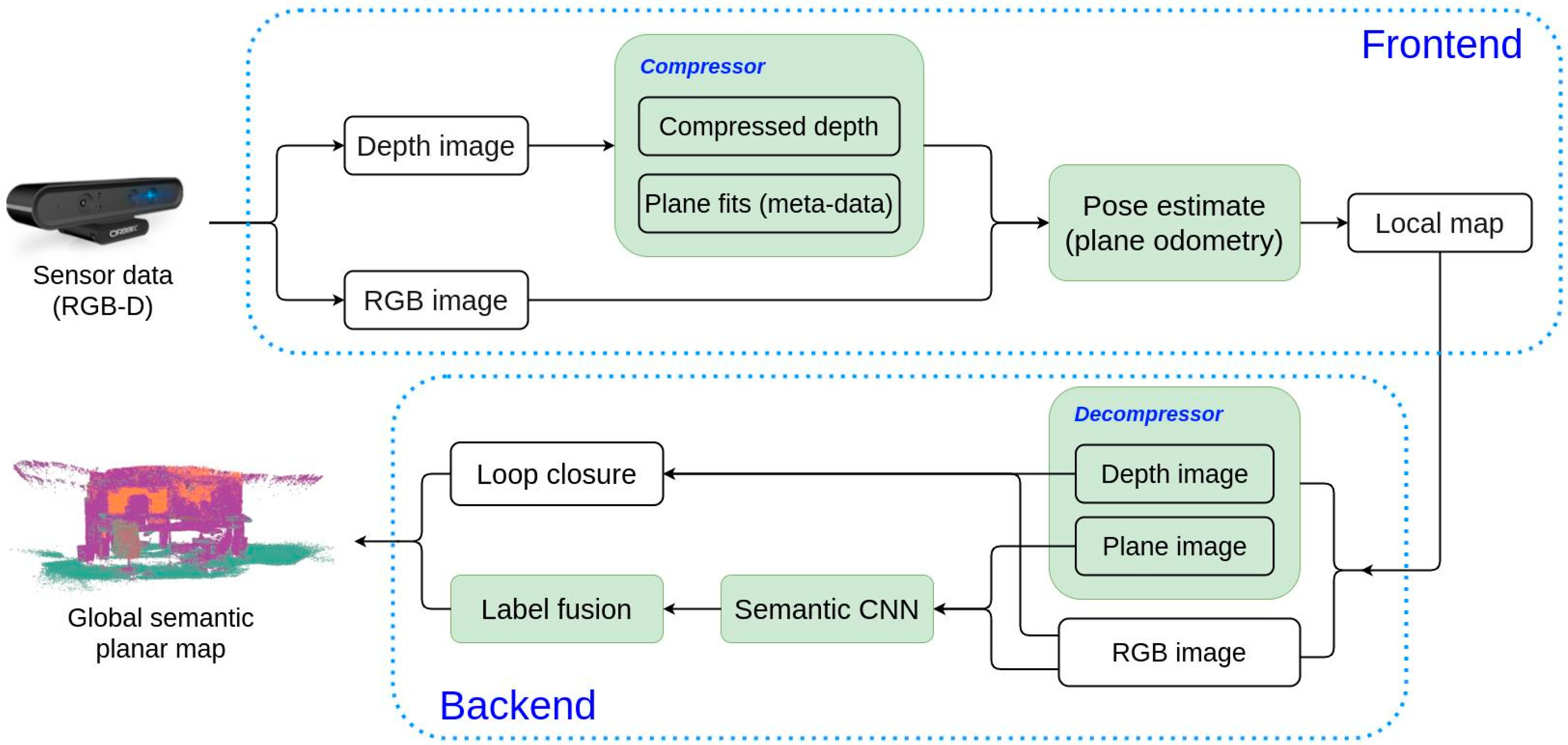 Sensors 21 05400 g001 550
