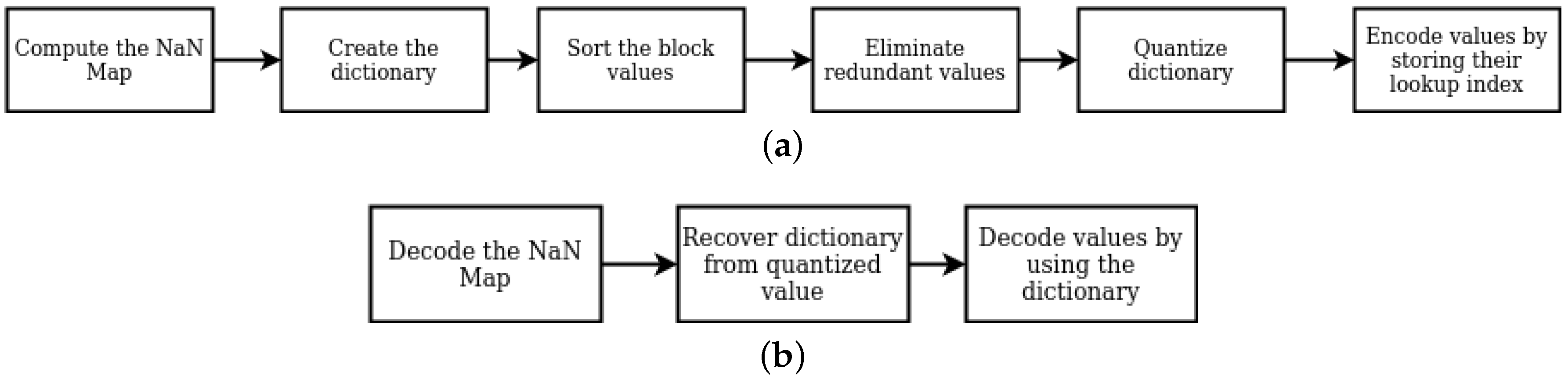 Sensors 21 05400 g002 550