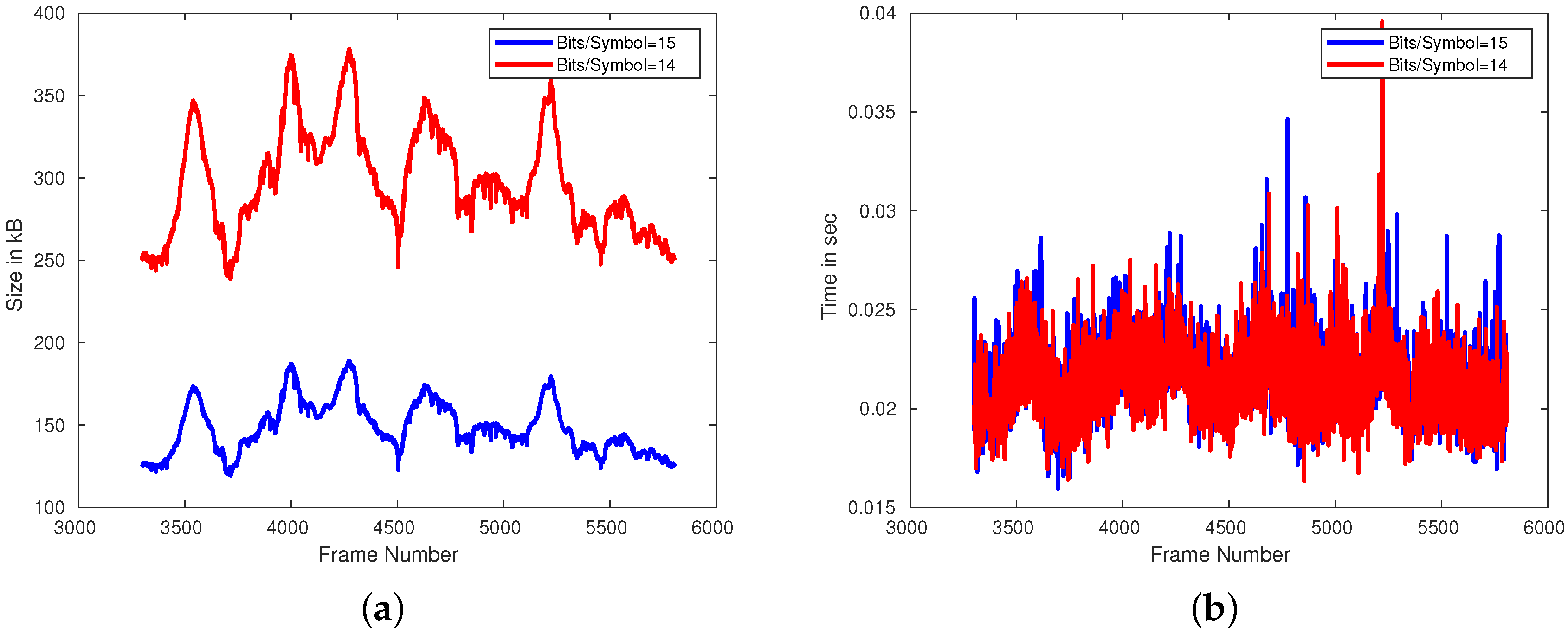 Sensors 21 05400 g004 550