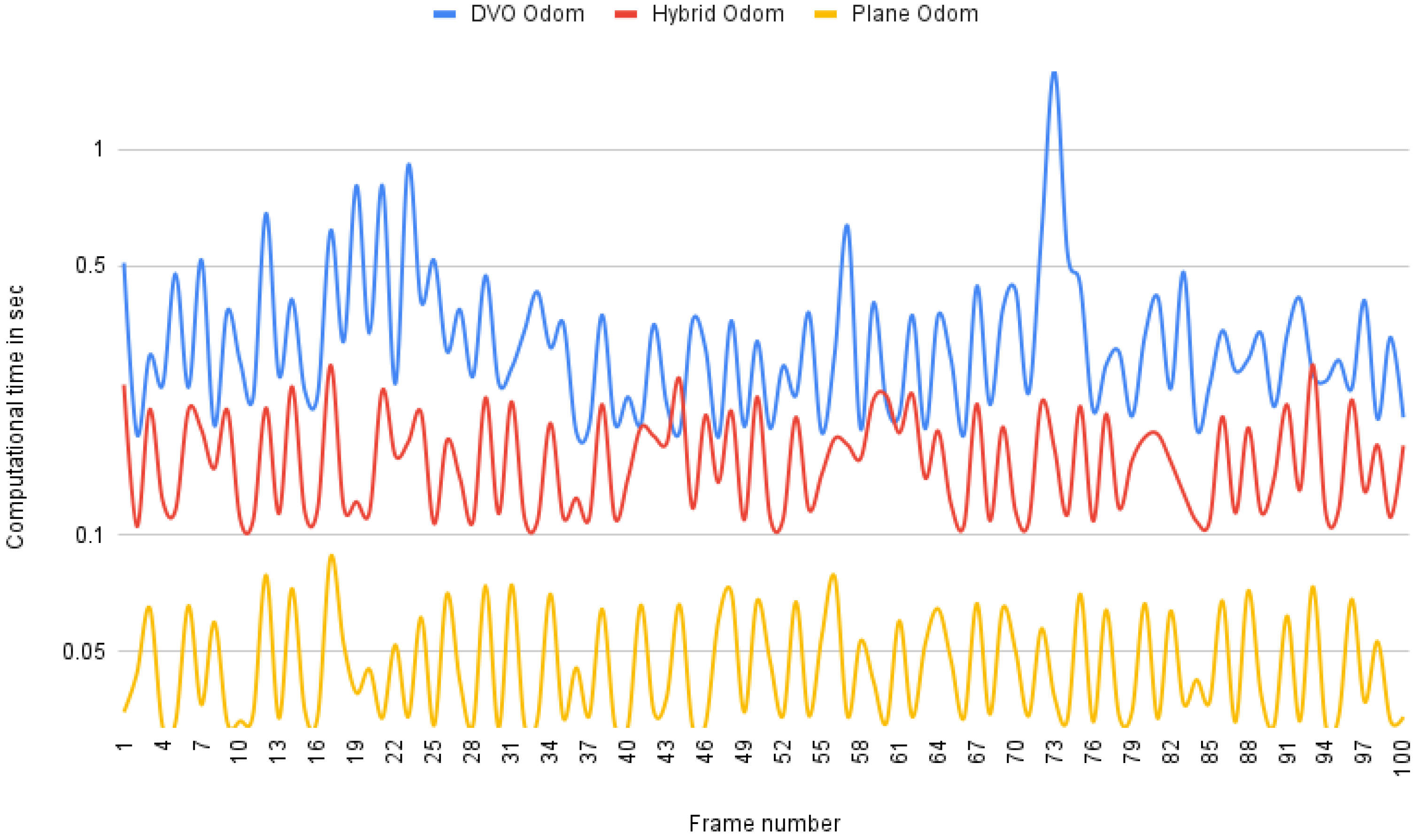 Sensors 21 05400 g005 550