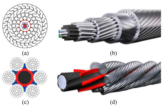 single layer wire rope in stock
