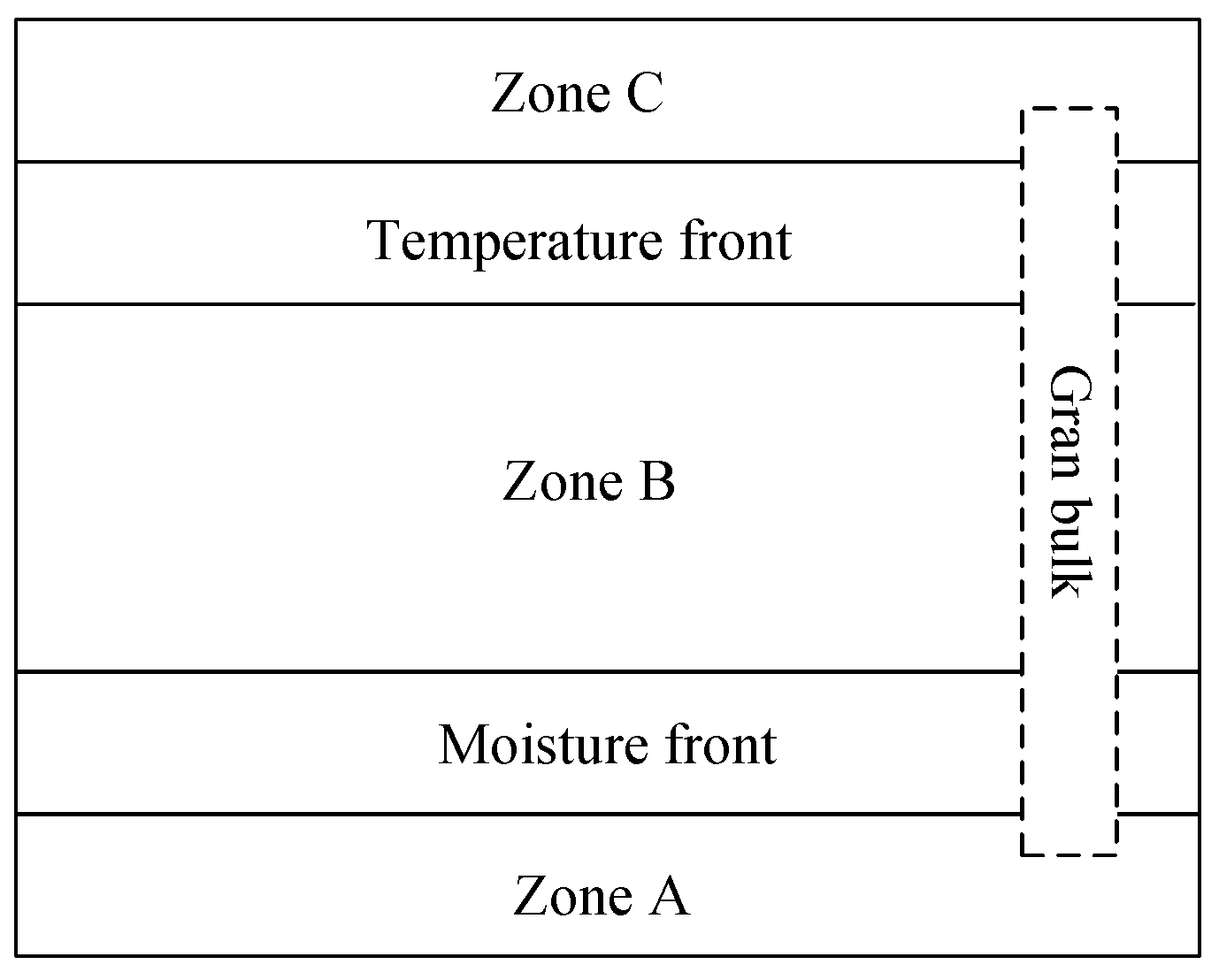 Real‐time equilibrium moisture content monitoring to predict grain