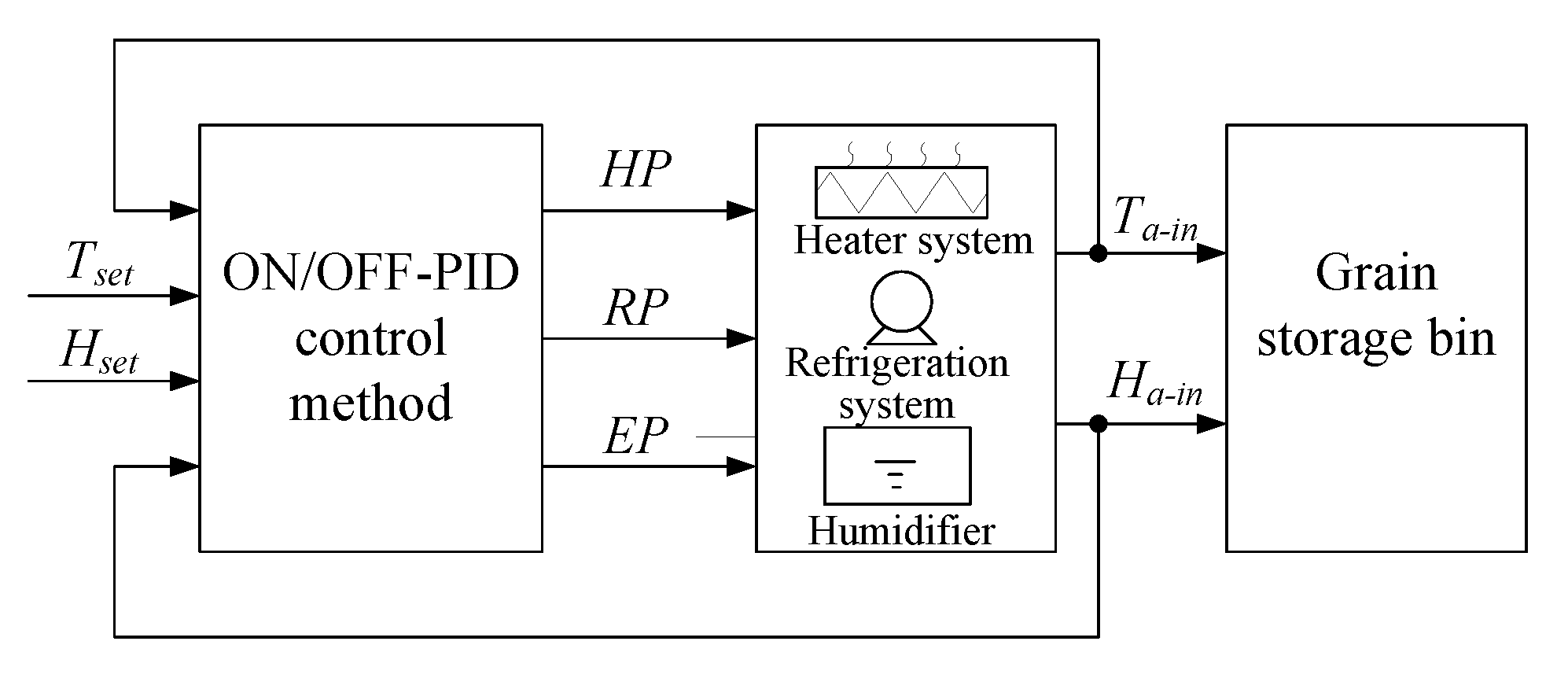 Sensors 21 05403 g004 Sensors 21 05403 g004