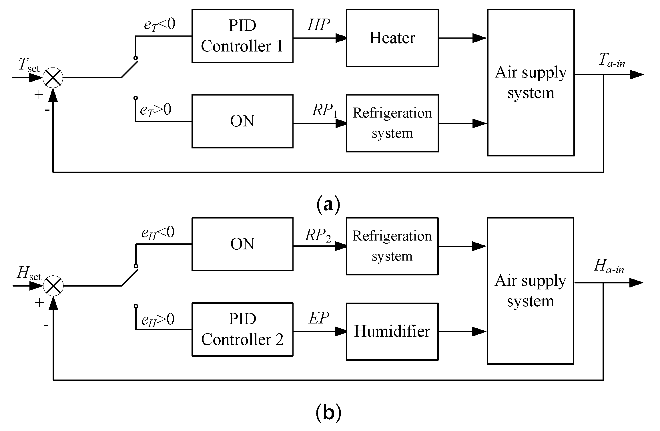 Sensors 21 05403 g005 Sensors 21 05403 g005