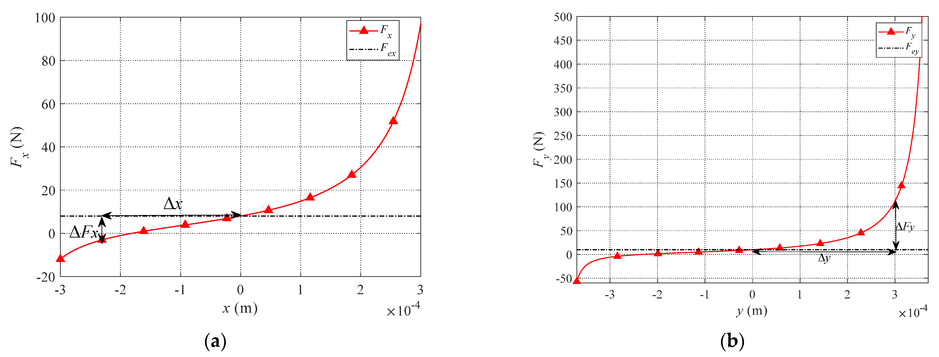Sensors 21 05404 g004