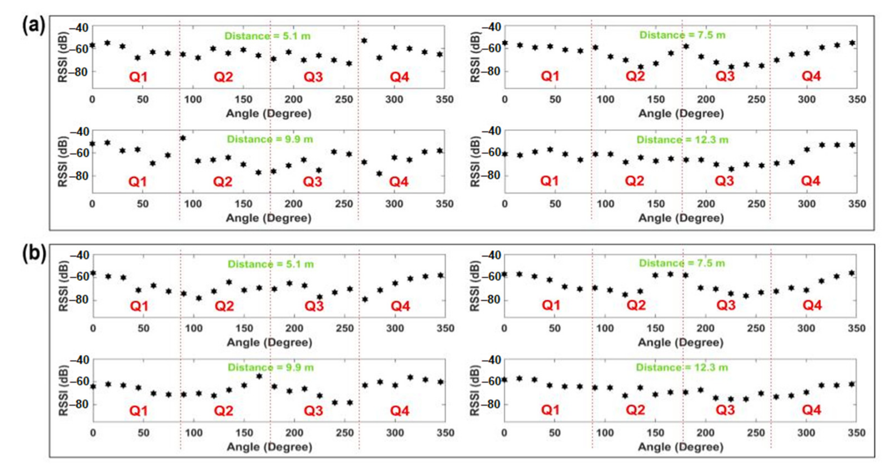 Sensors 21 05405 g002 550