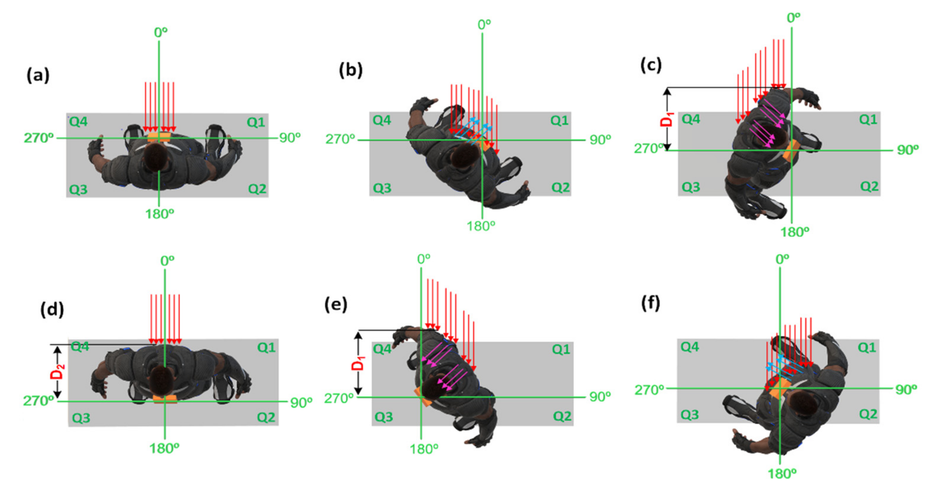 Sensors 21 05405 g003 550