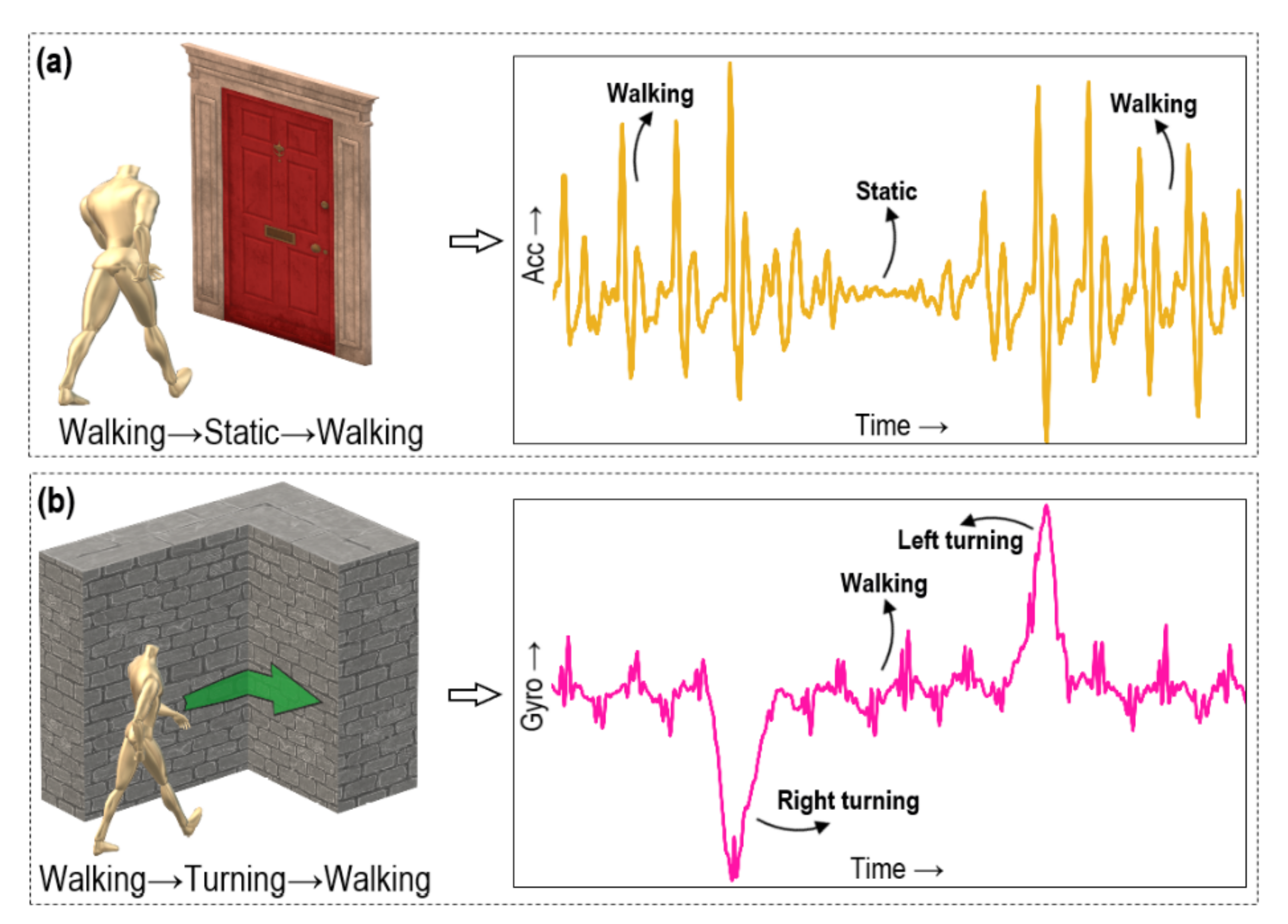Sensors 21 05405 g005 550