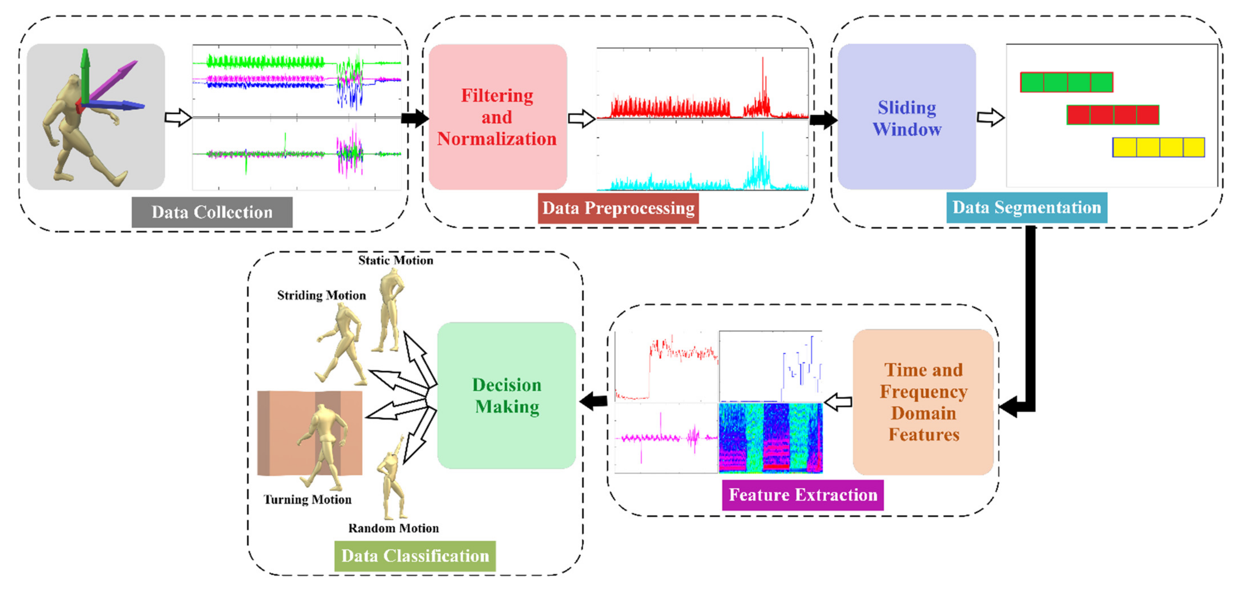 Sensors 21 05405 g006 550