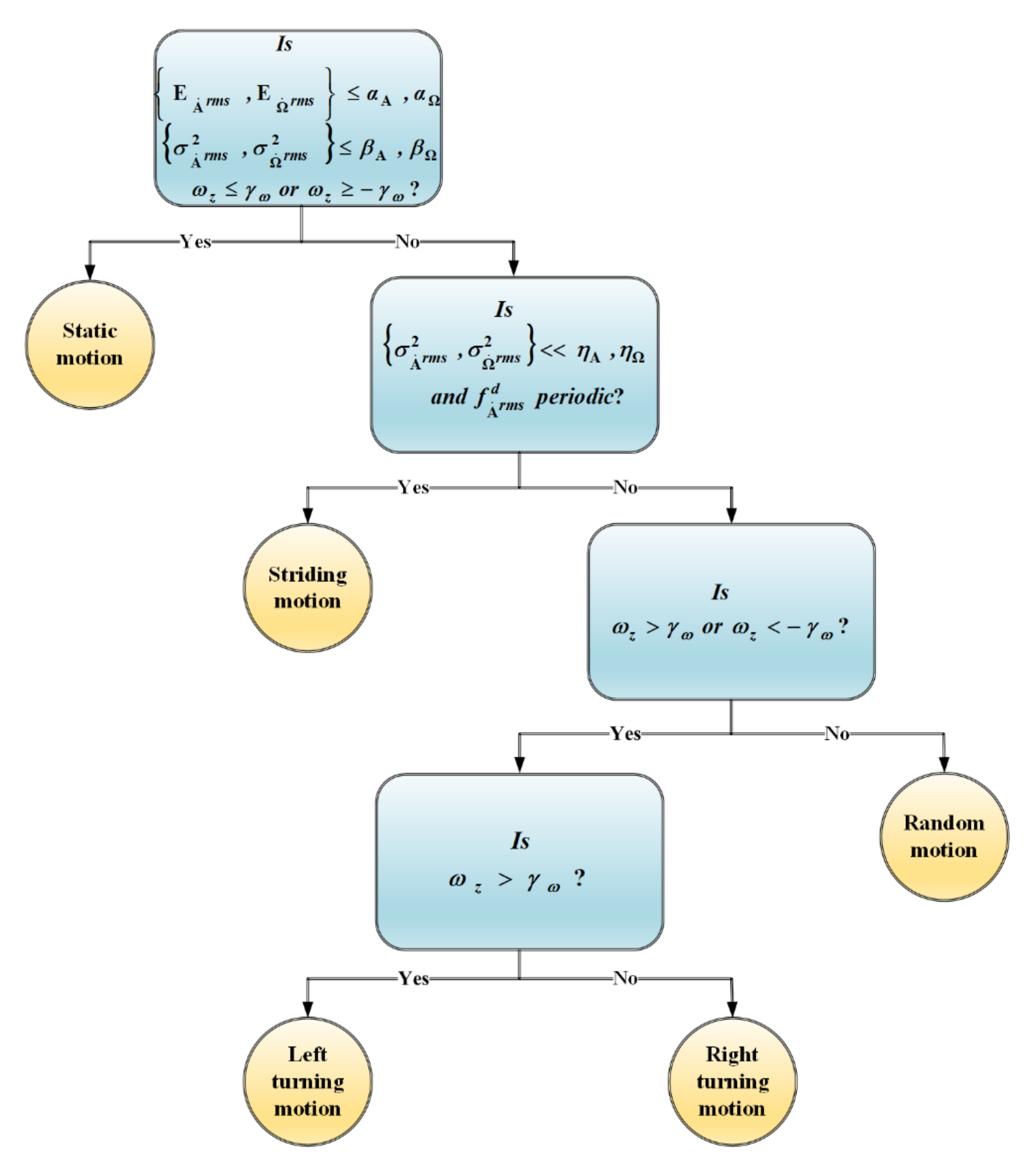 Sensors 21 05405 g007 550