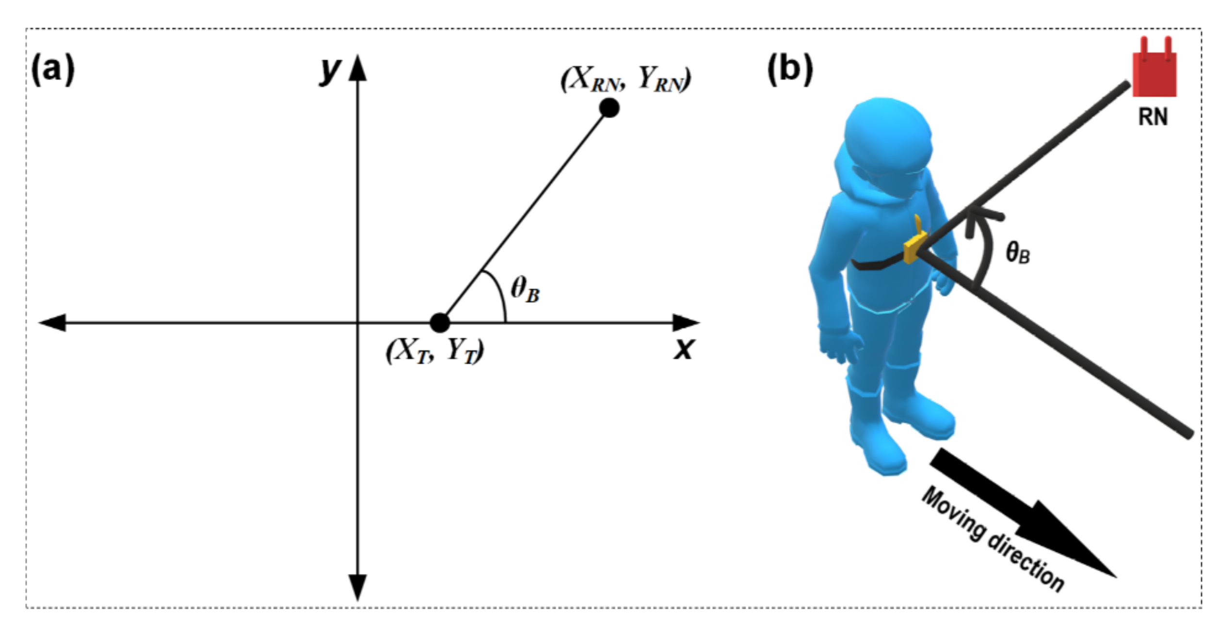 Sensors 21 05405 g008 550