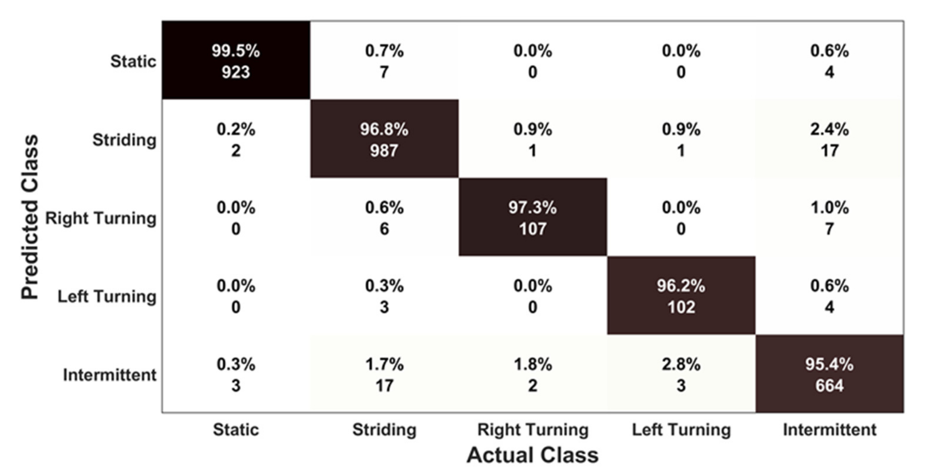Sensors 21 05405 g010 550