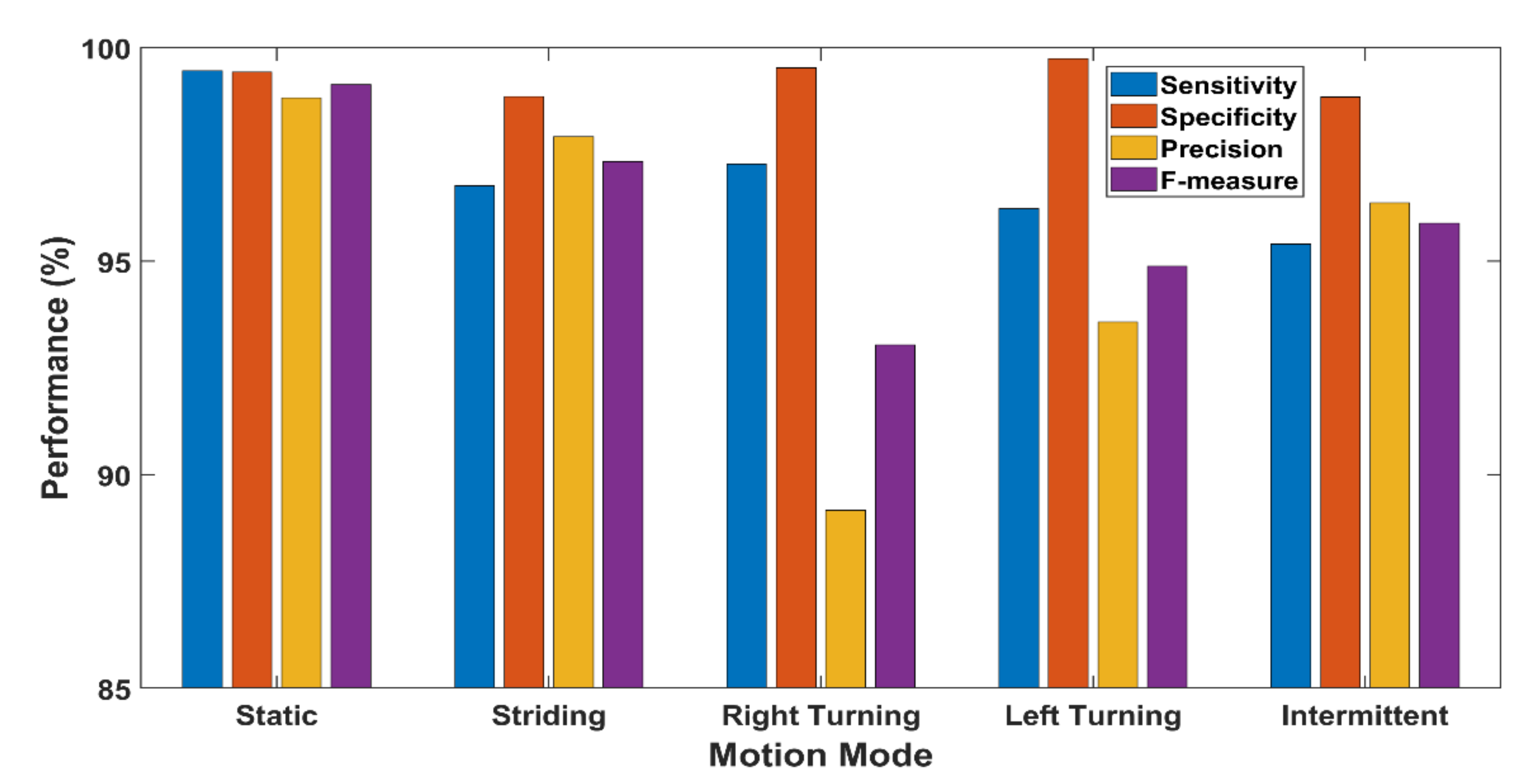 Sensors 21 05405 g011 550