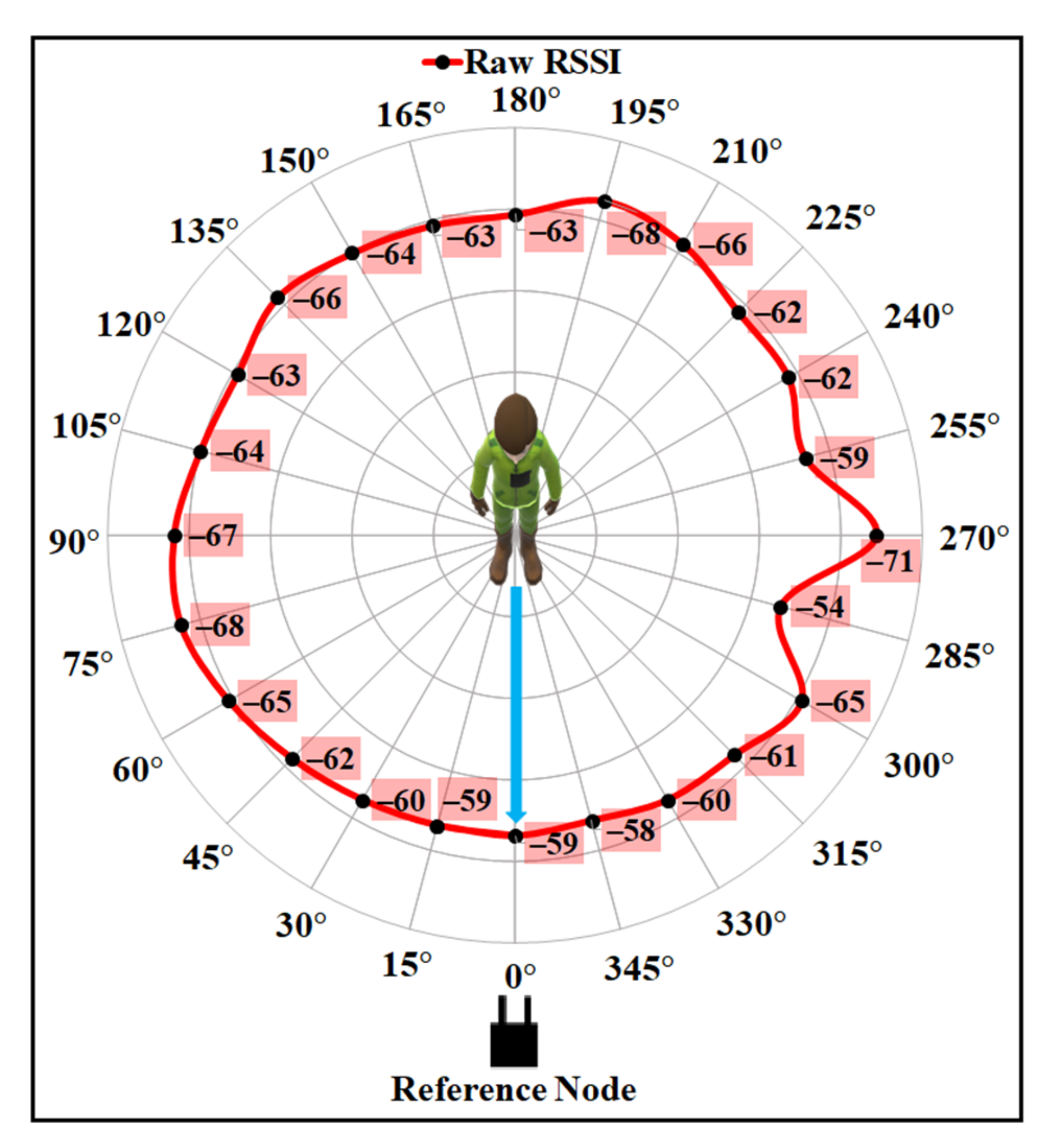 Sensors 21 05405 g012 550