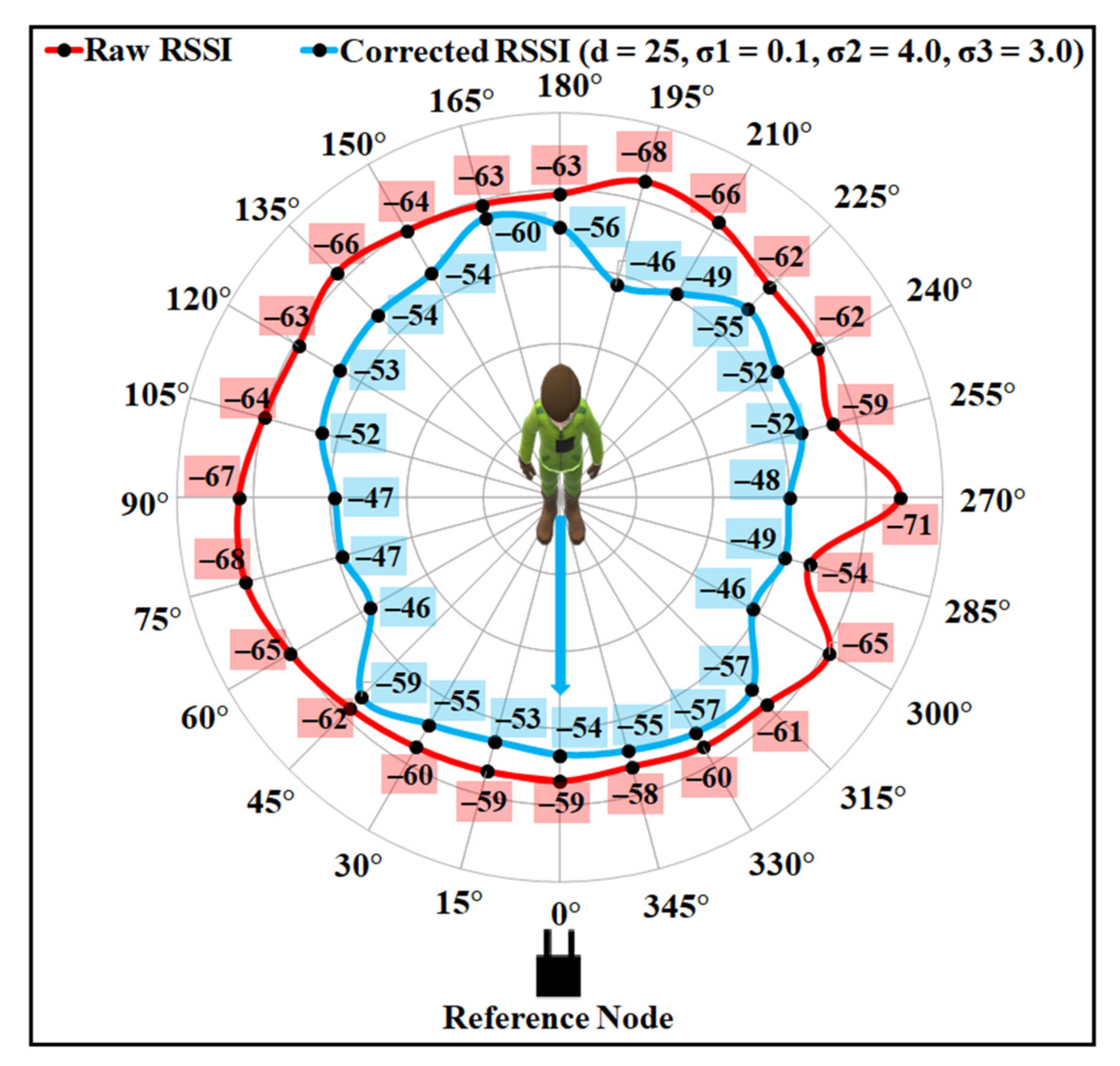 Sensors 21 05405 g013 550