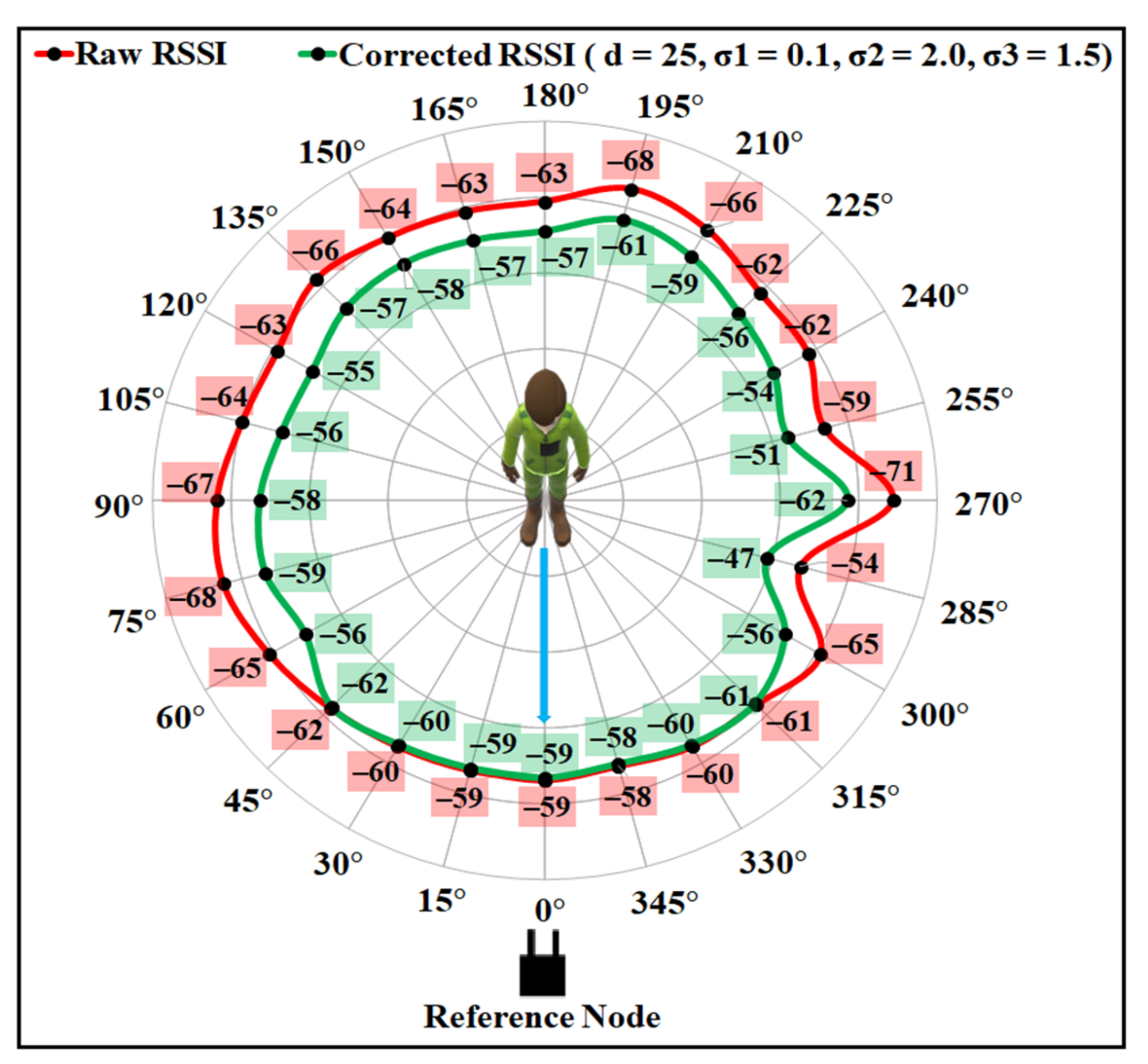 Sensors 21 05405 g014 550
