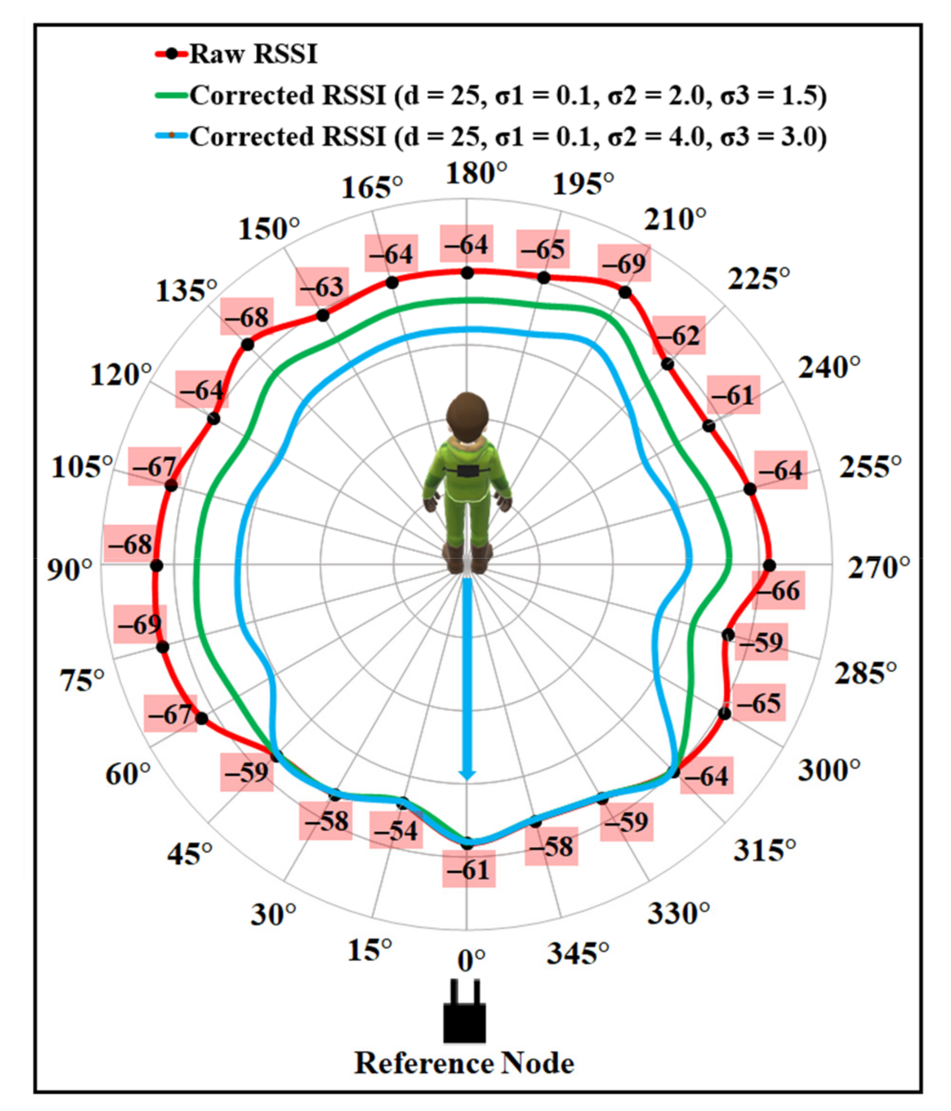 Sensors 21 05405 g015 550