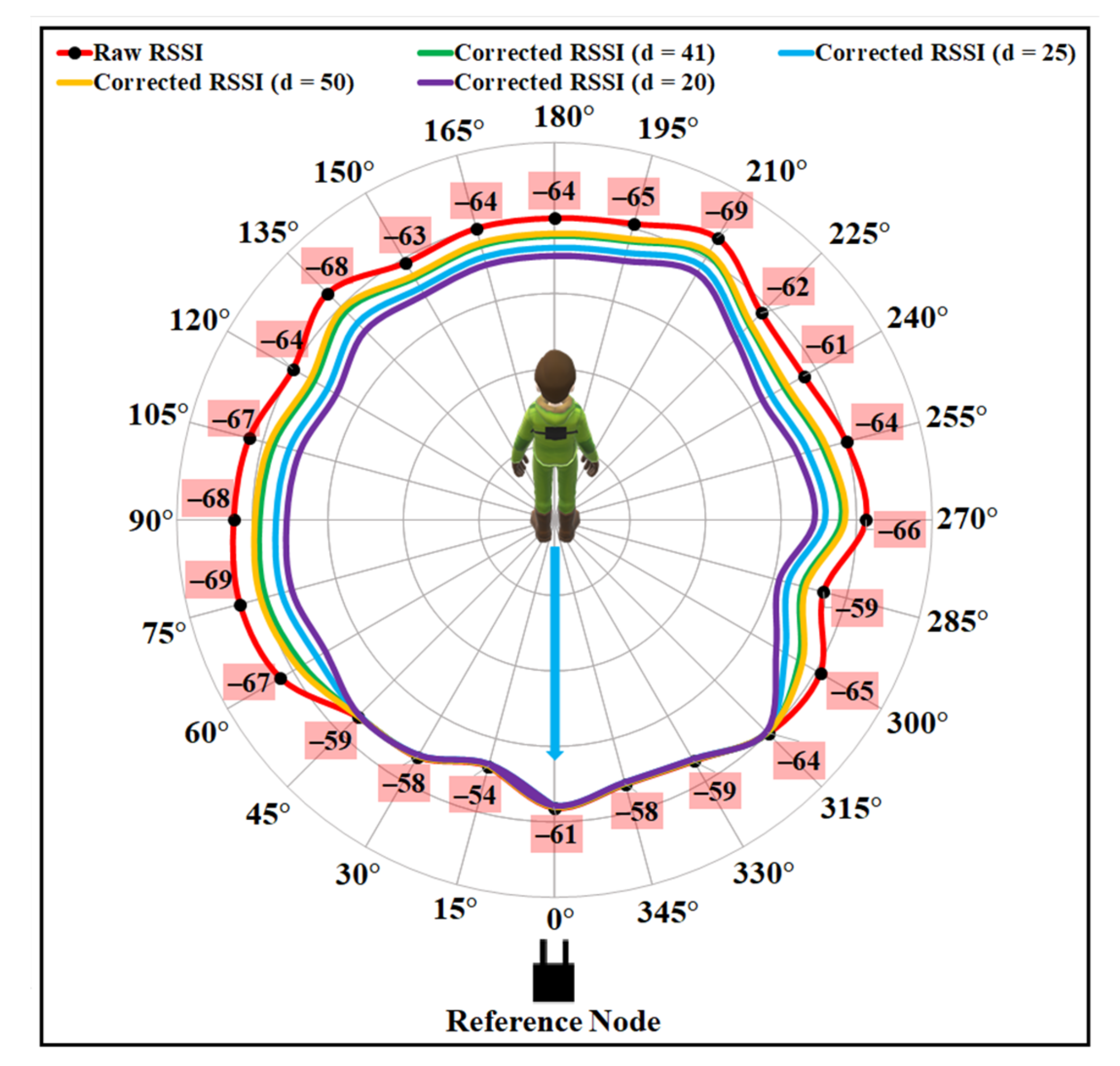 Sensors 21 05405 g016 550