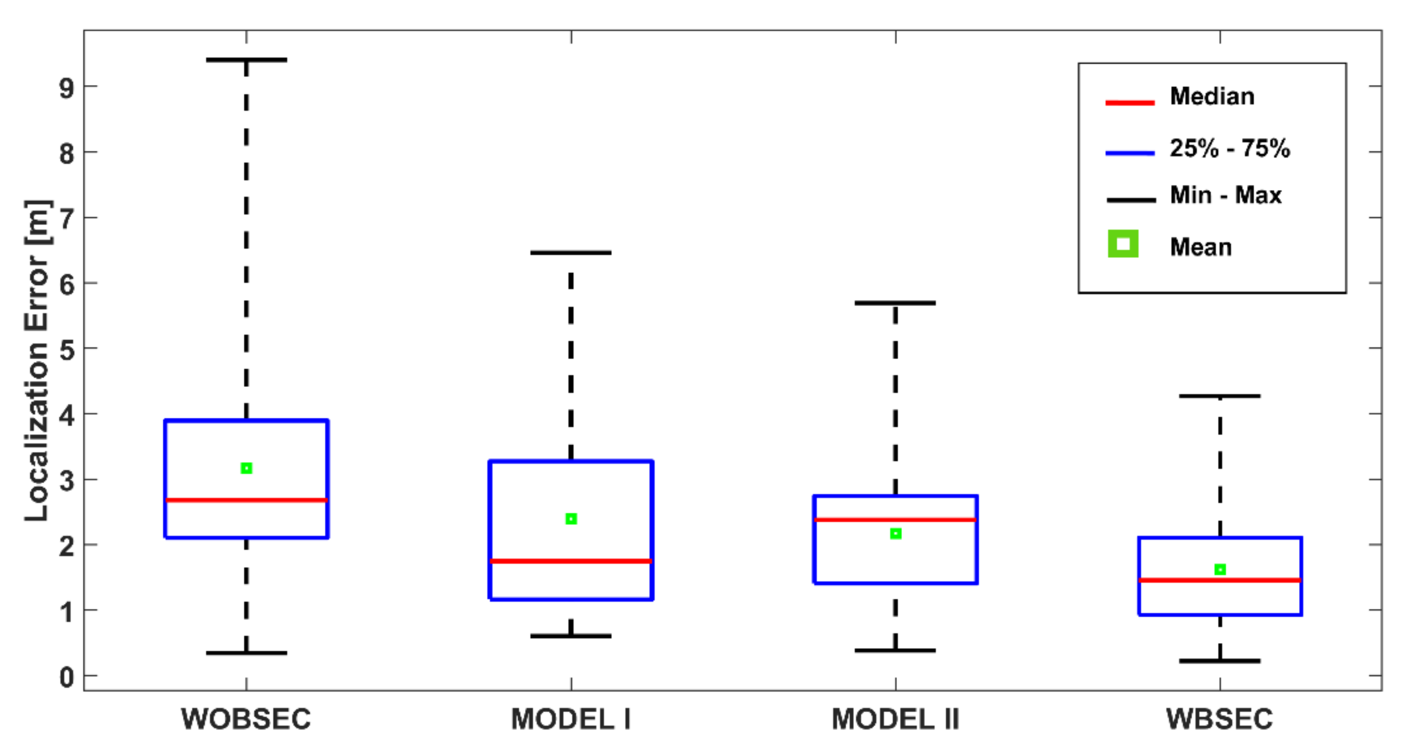 Sensors 21 05405 g019 550