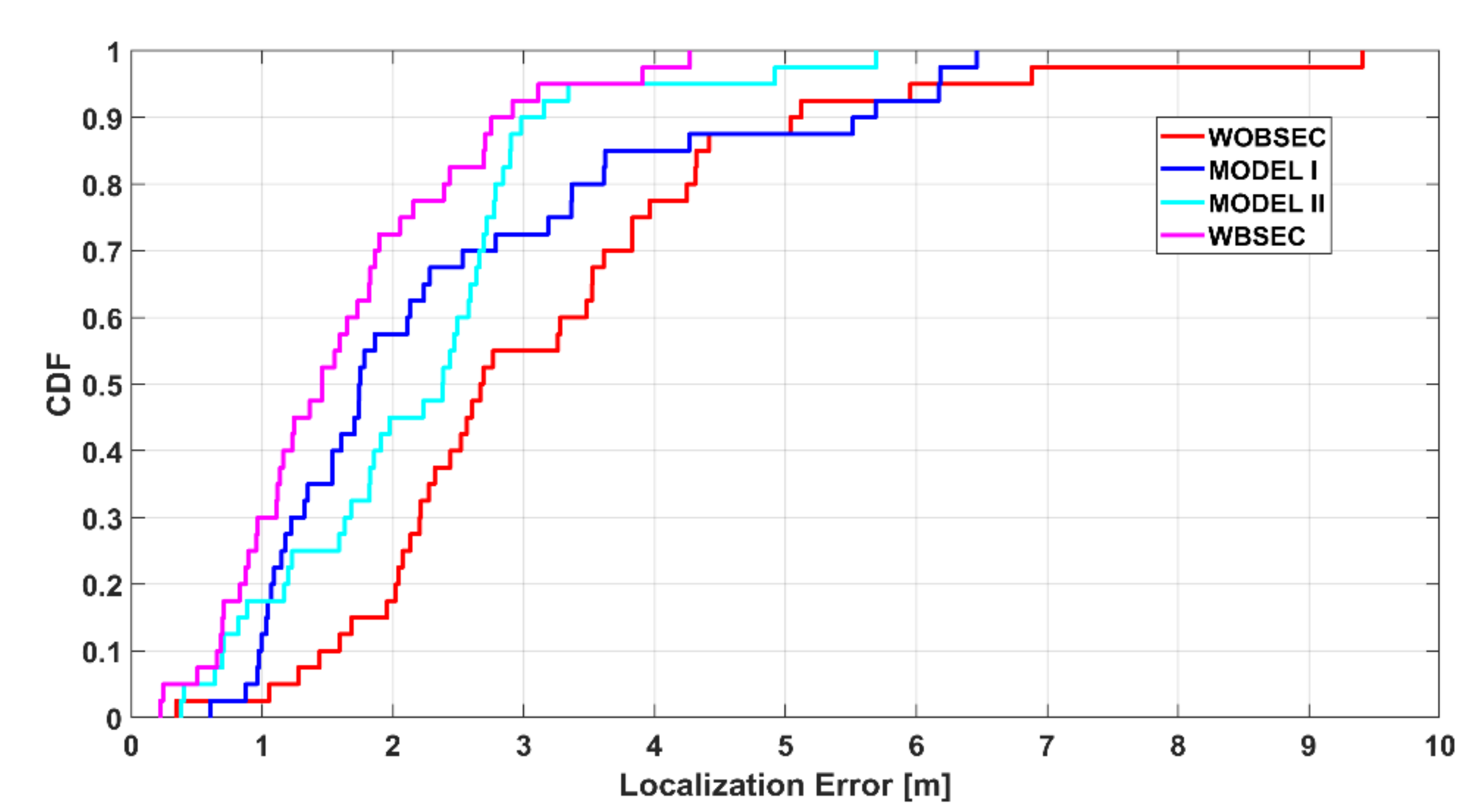 Sensors 21 05405 g020 550