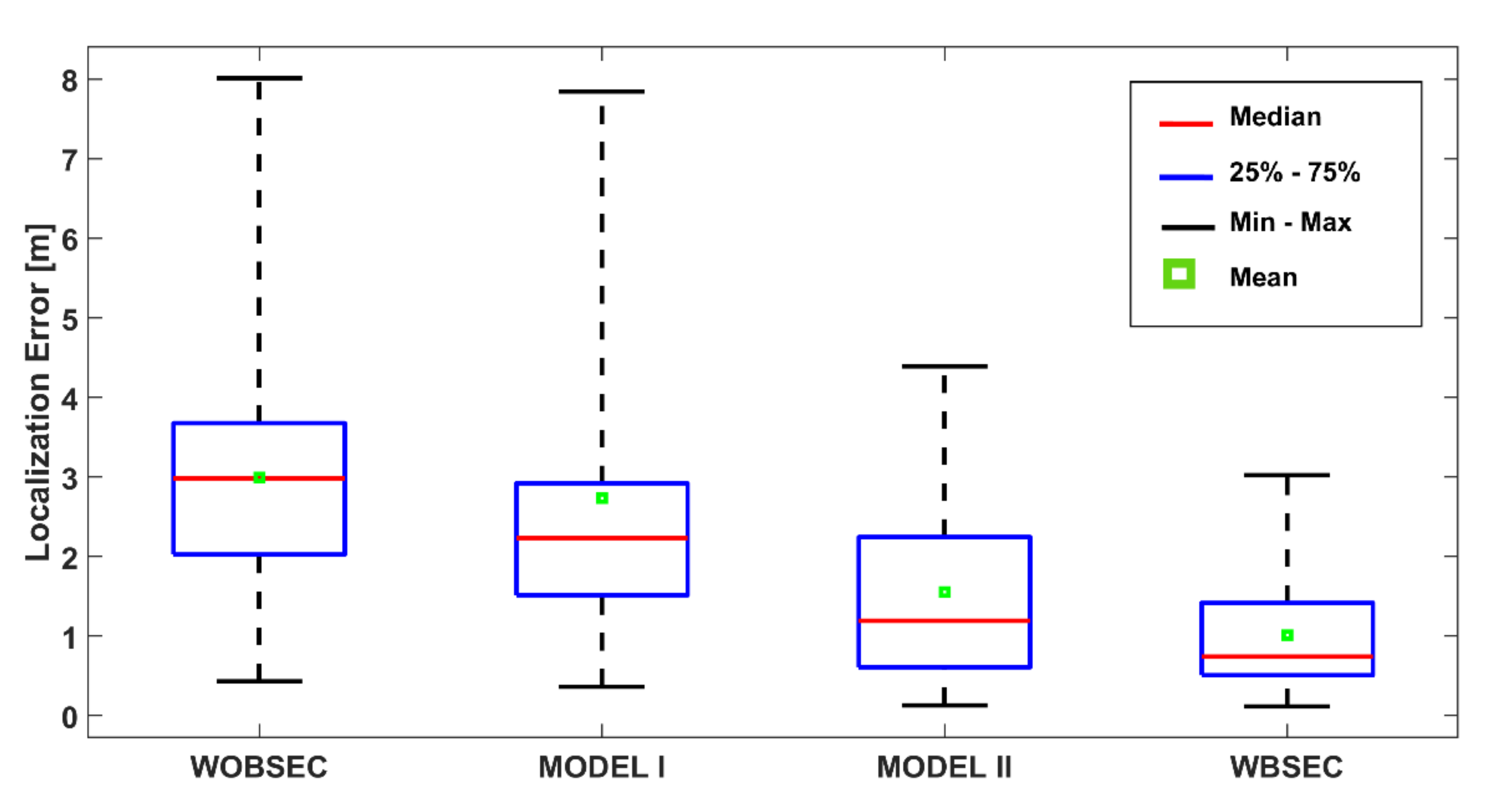 Sensors 21 05405 g021 550