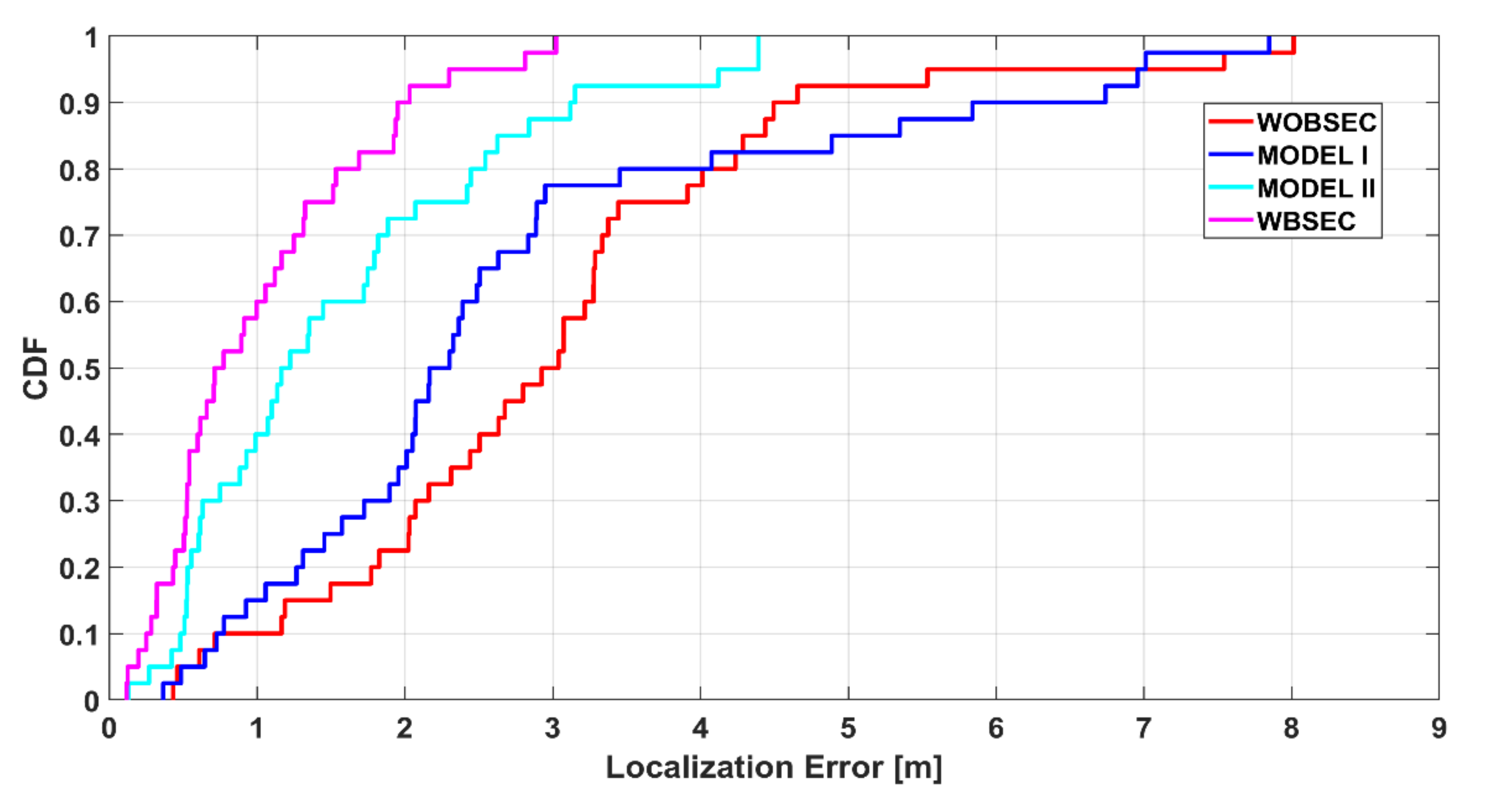 Sensors 21 05405 g022 550
