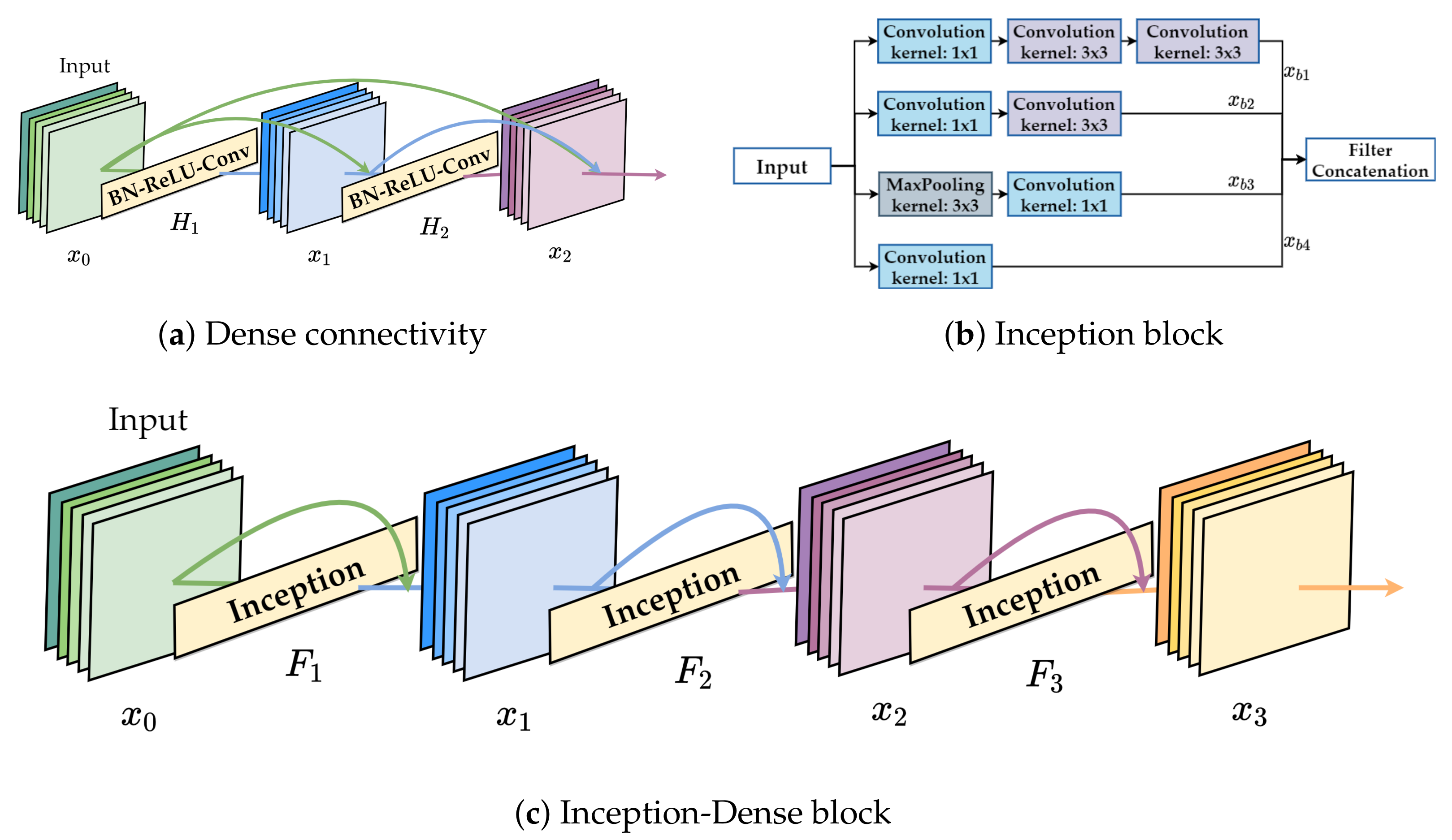 Sensors 21 05406 g002 550