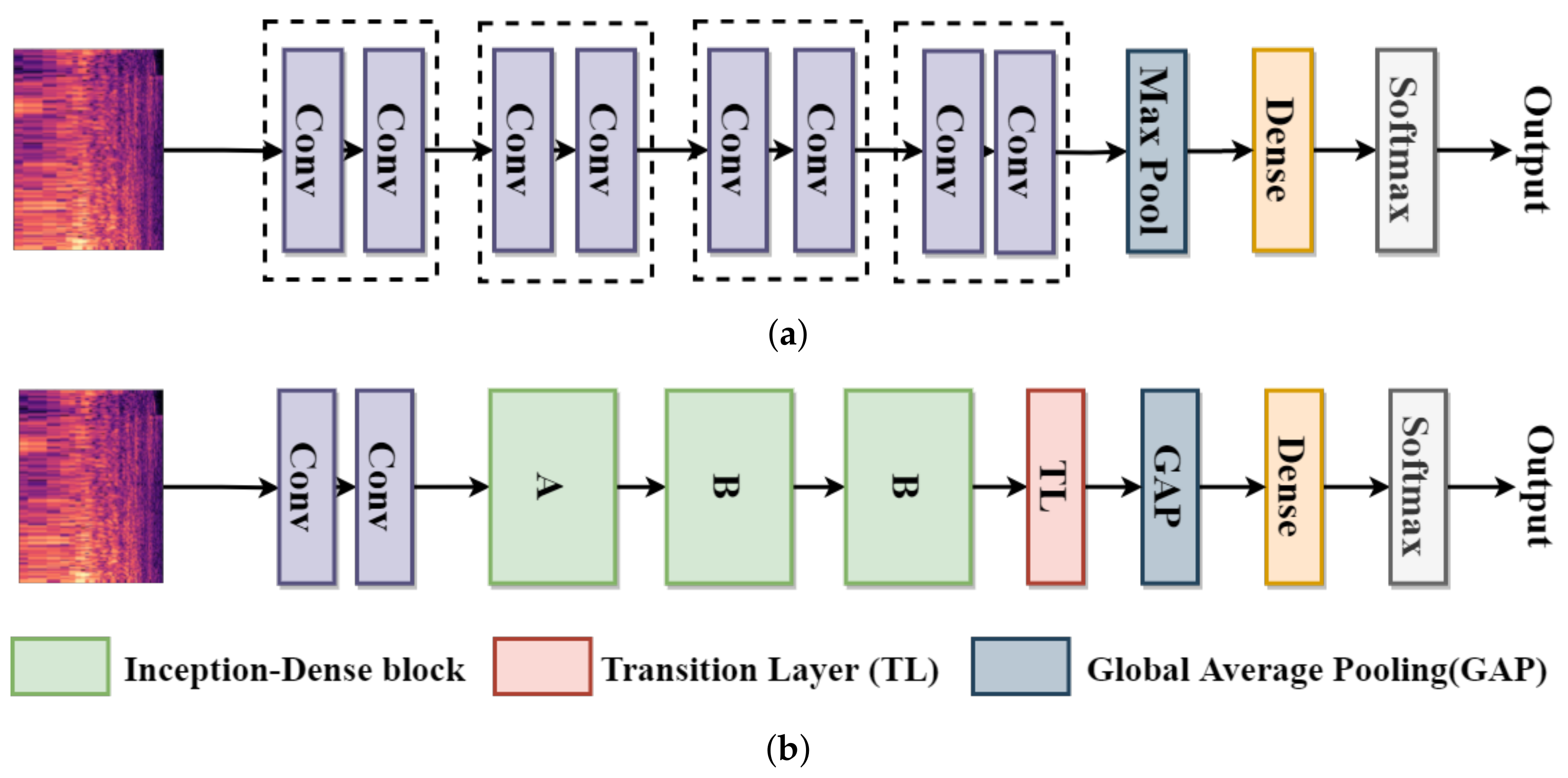 Sensors 21 05406 g004 550