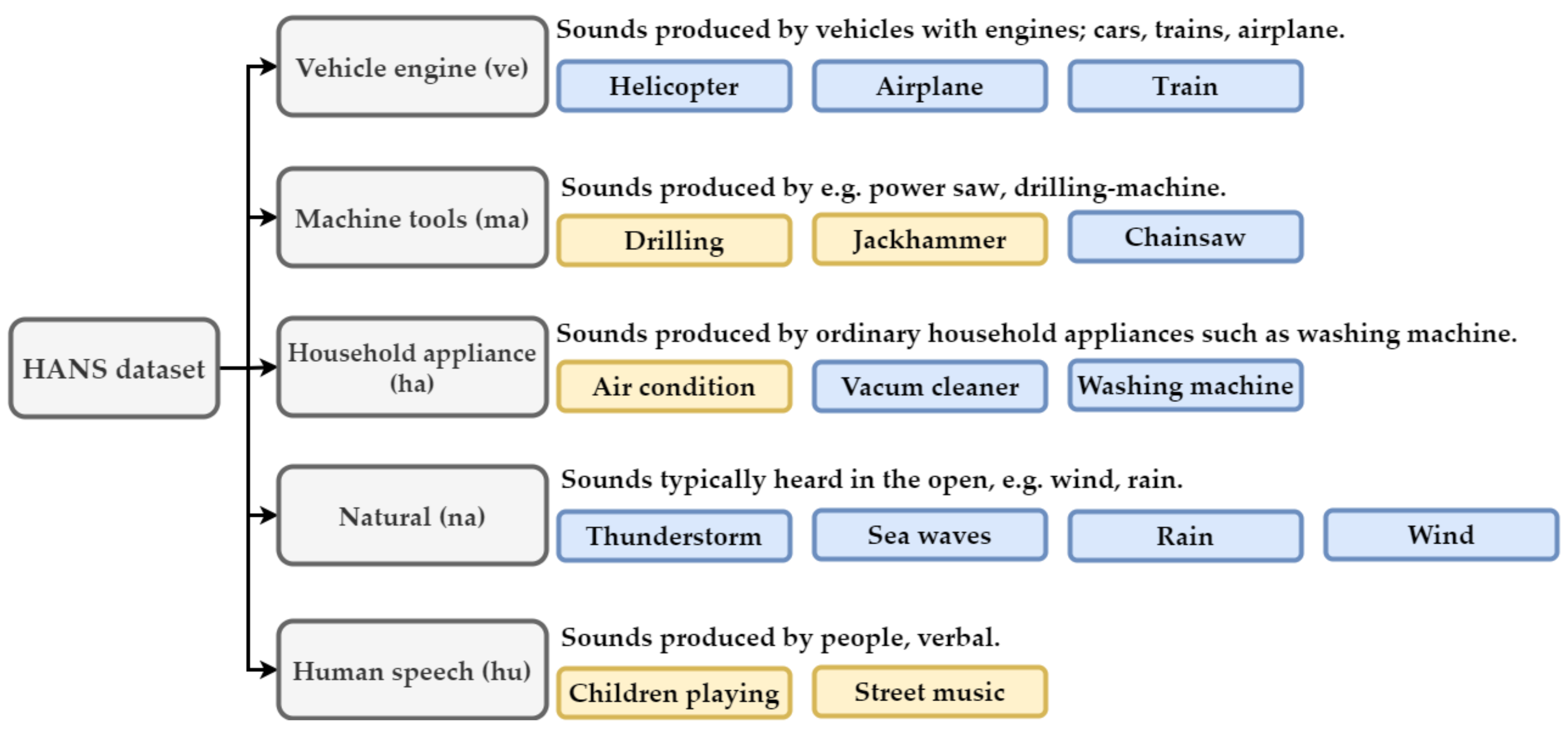 Sensors 21 05406 g006 550