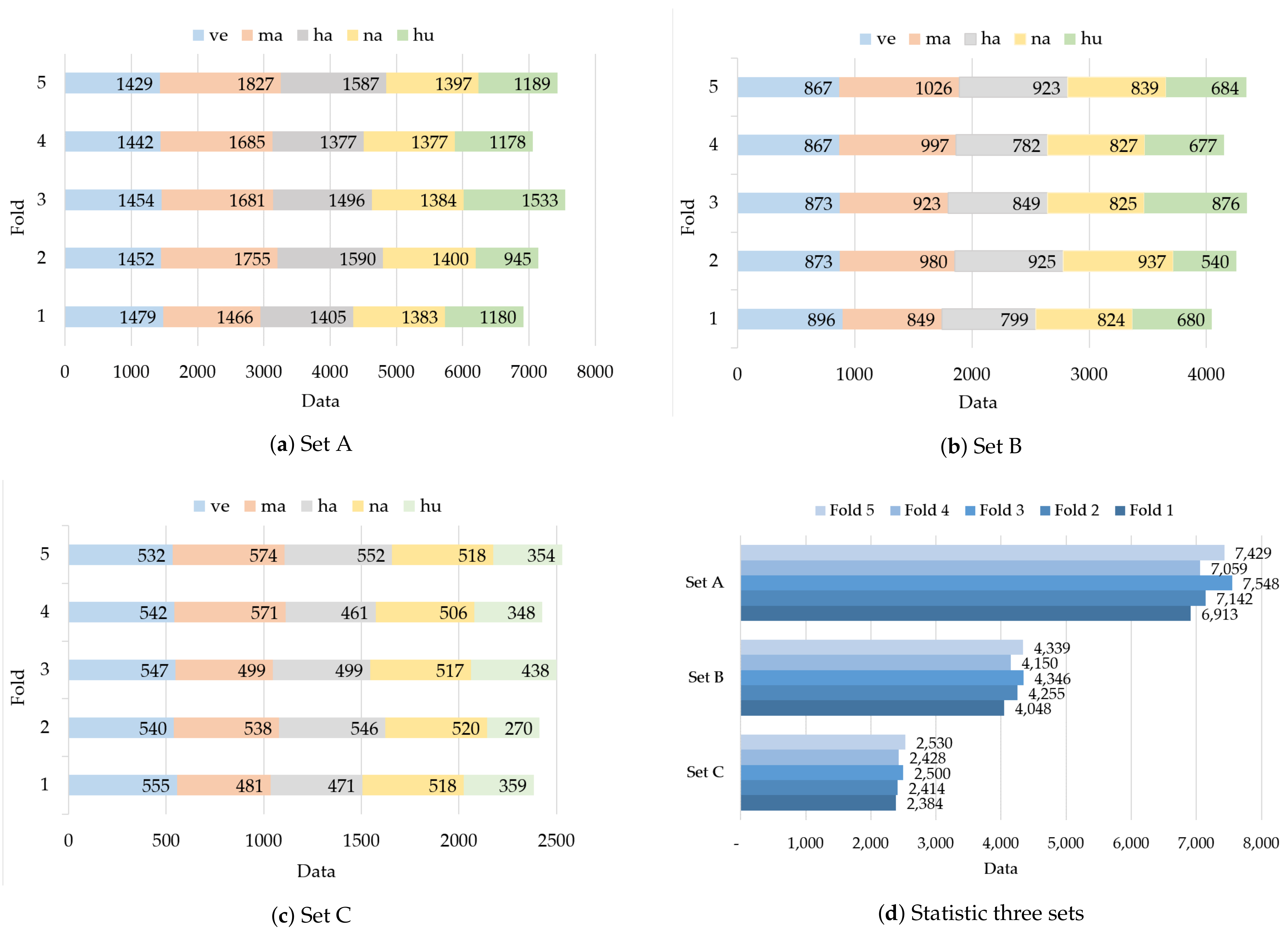 Sensors 21 05406 g007 550