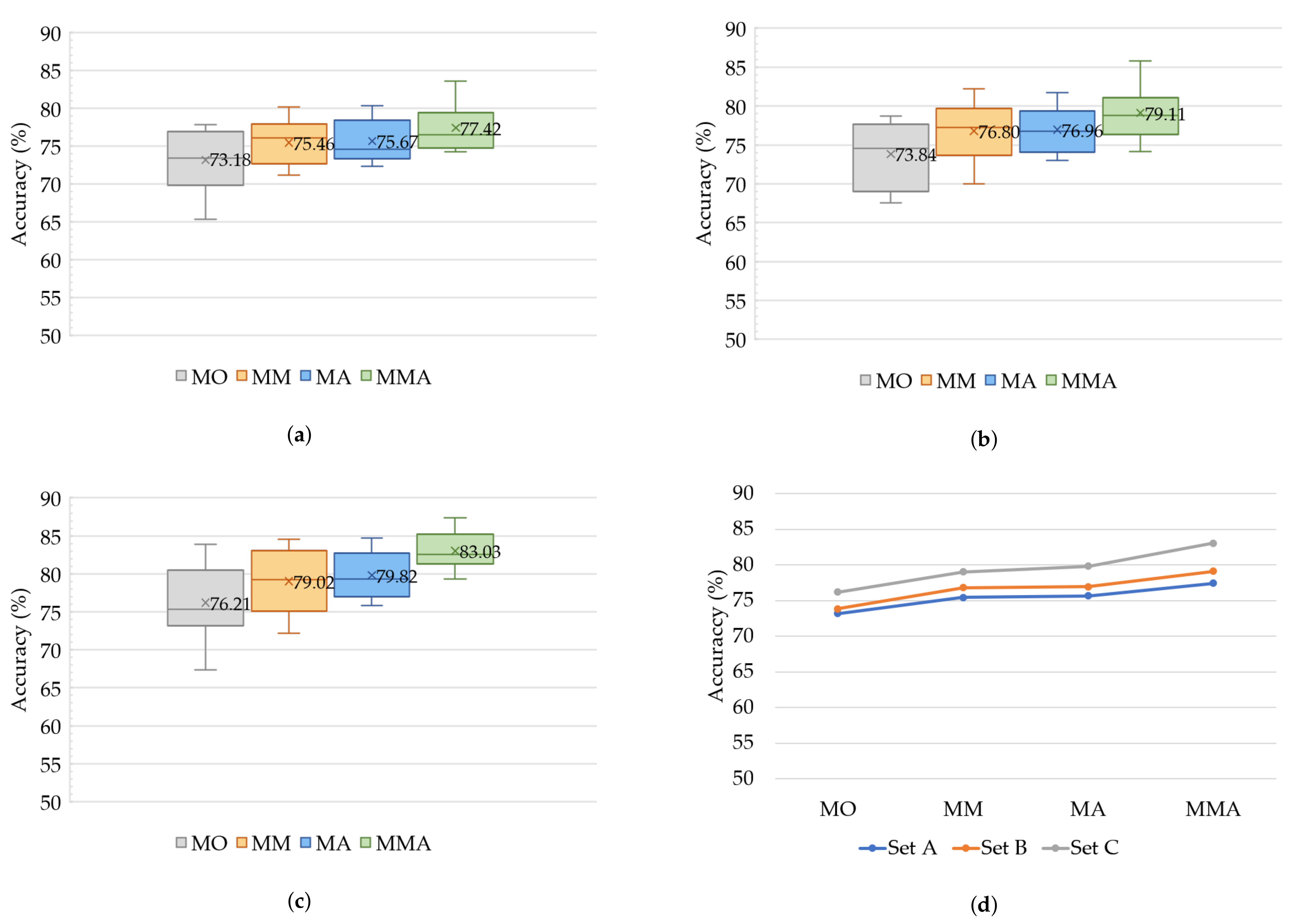 Sensors 21 05406 g008 550