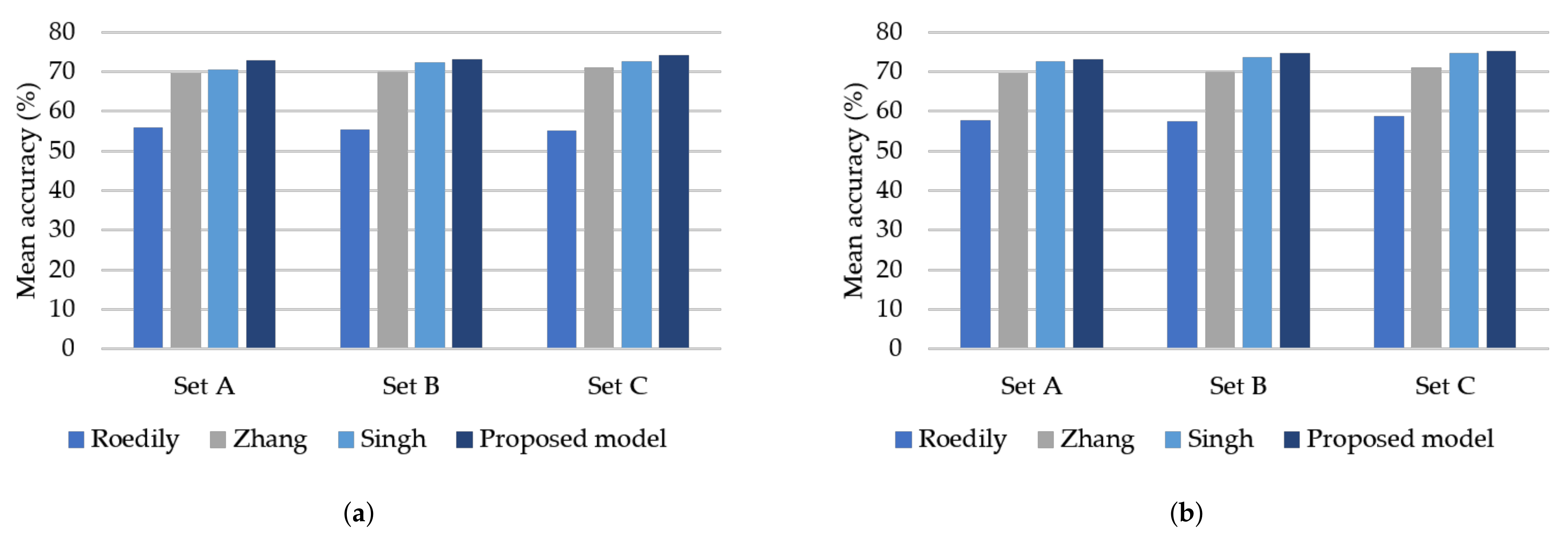 Sensors 21 05406 g009 550