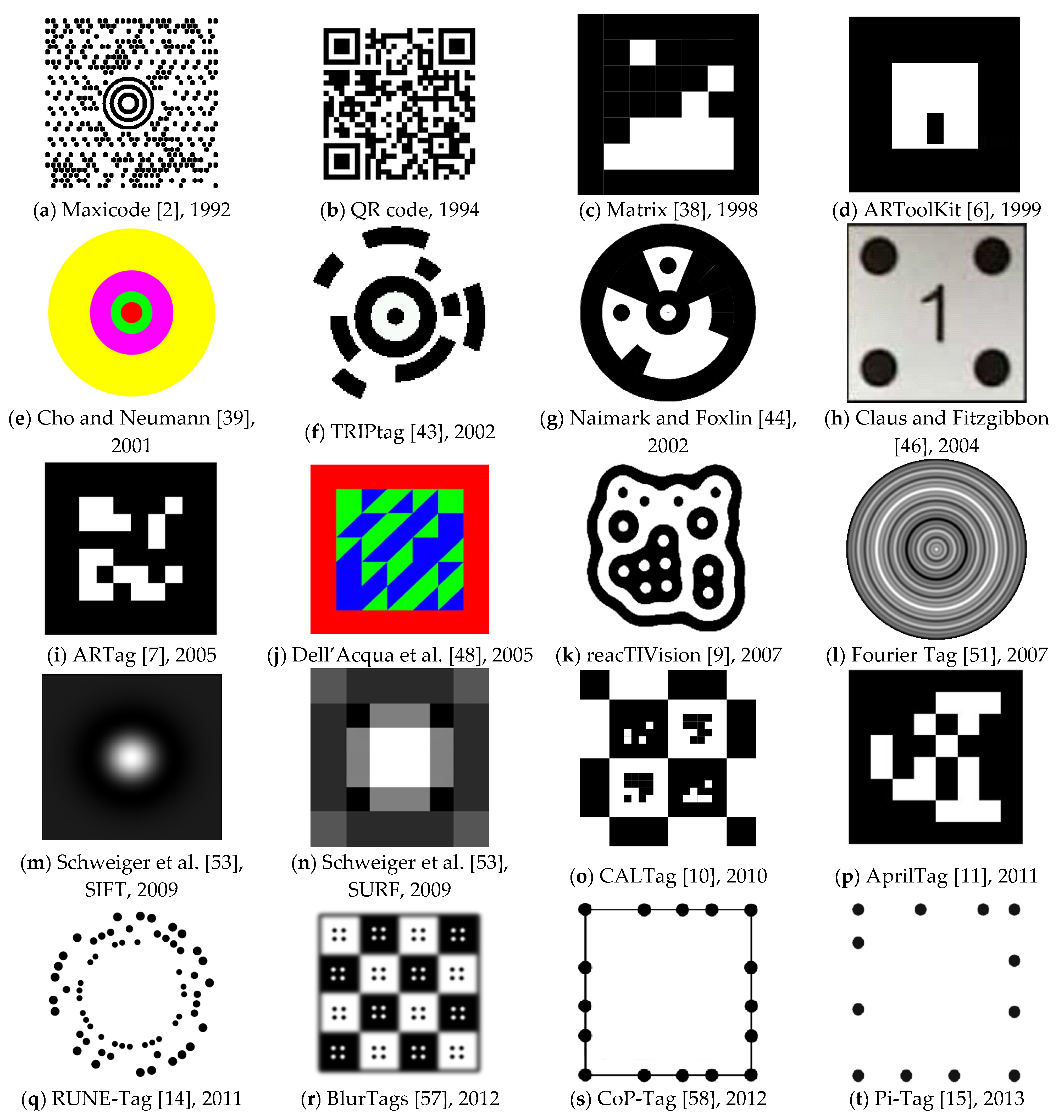 Sensors Free Full Text Designing A Simple Fiducial Marker For Localization In Spatial Scenes Using Neural Networks Html Sensors Free Full Text Designing A Simple Fiducial Marker For Localization In Spatial Scenes Using Neural Networks Html