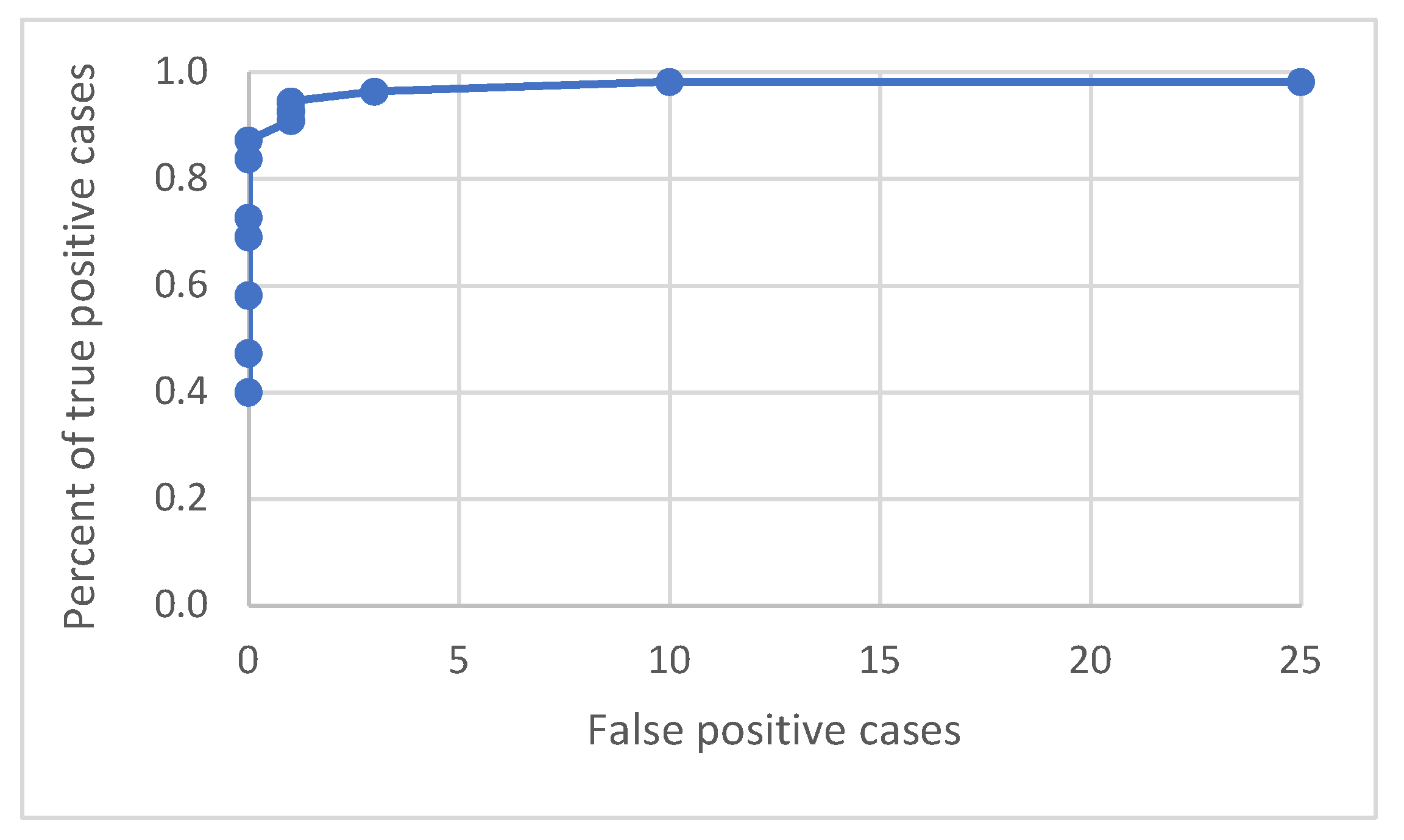 Sensors 21 05407 g020 550
